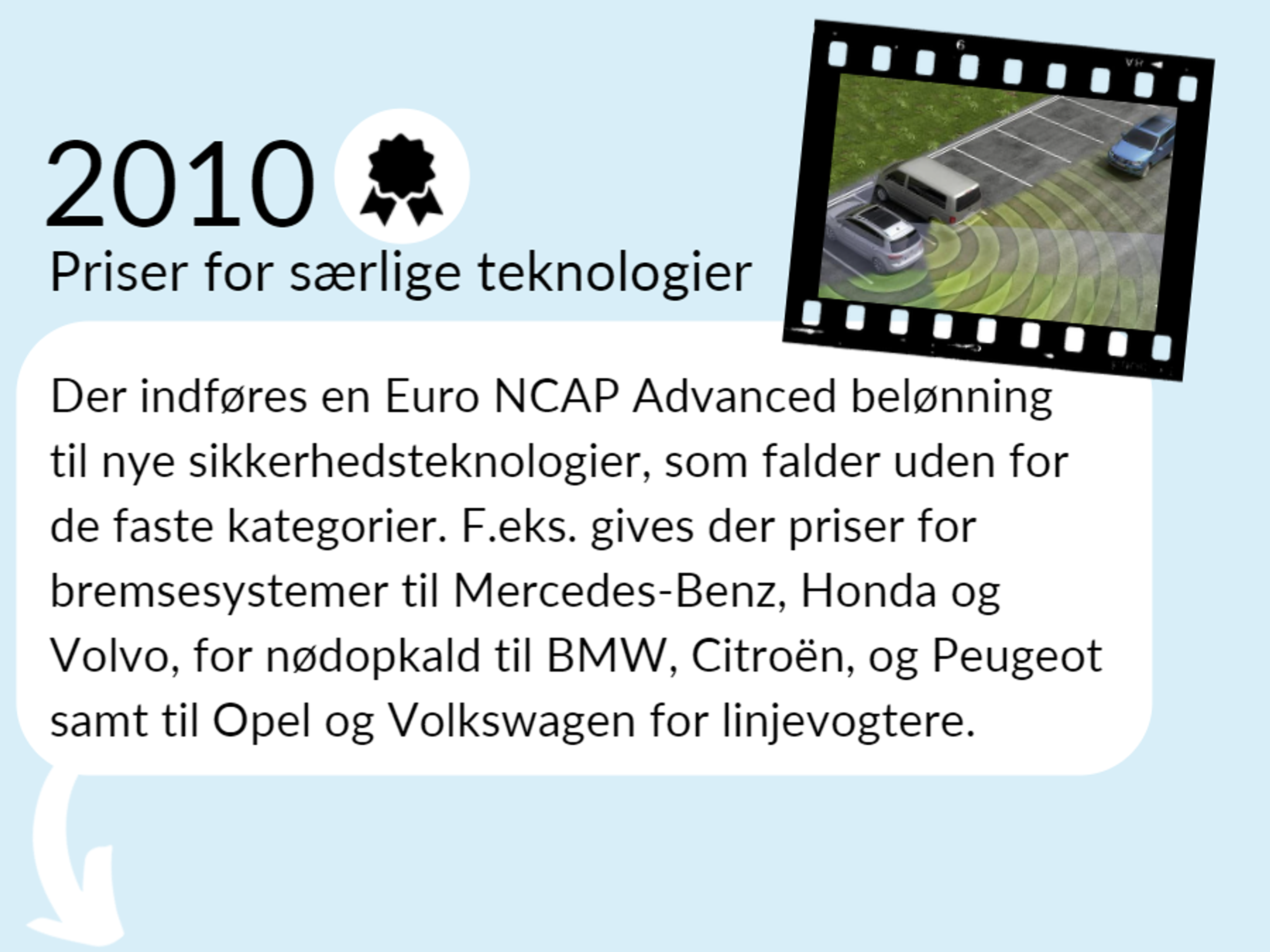 Grafik: Tidlinjeelement