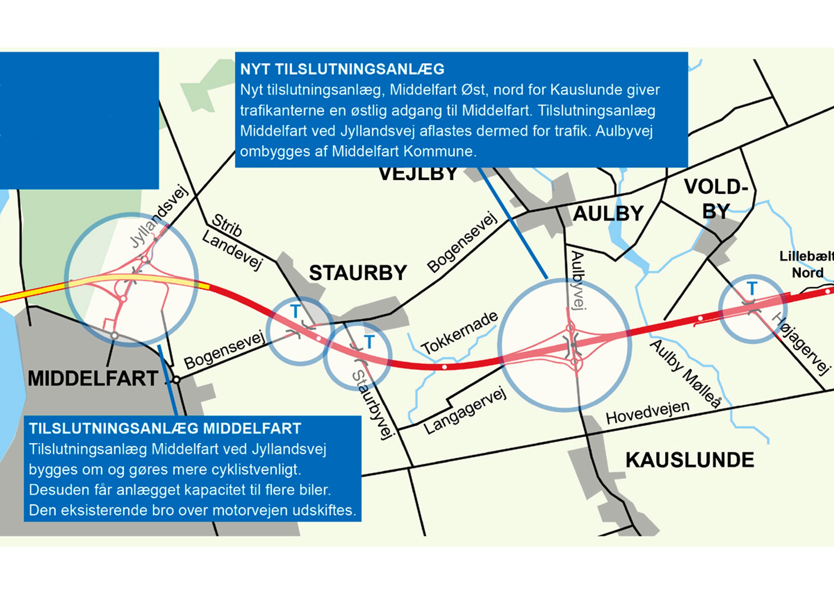 Den vestlige del af udbygningen. Helt nye til- og frakørsler anlægges øst for Middelfart.