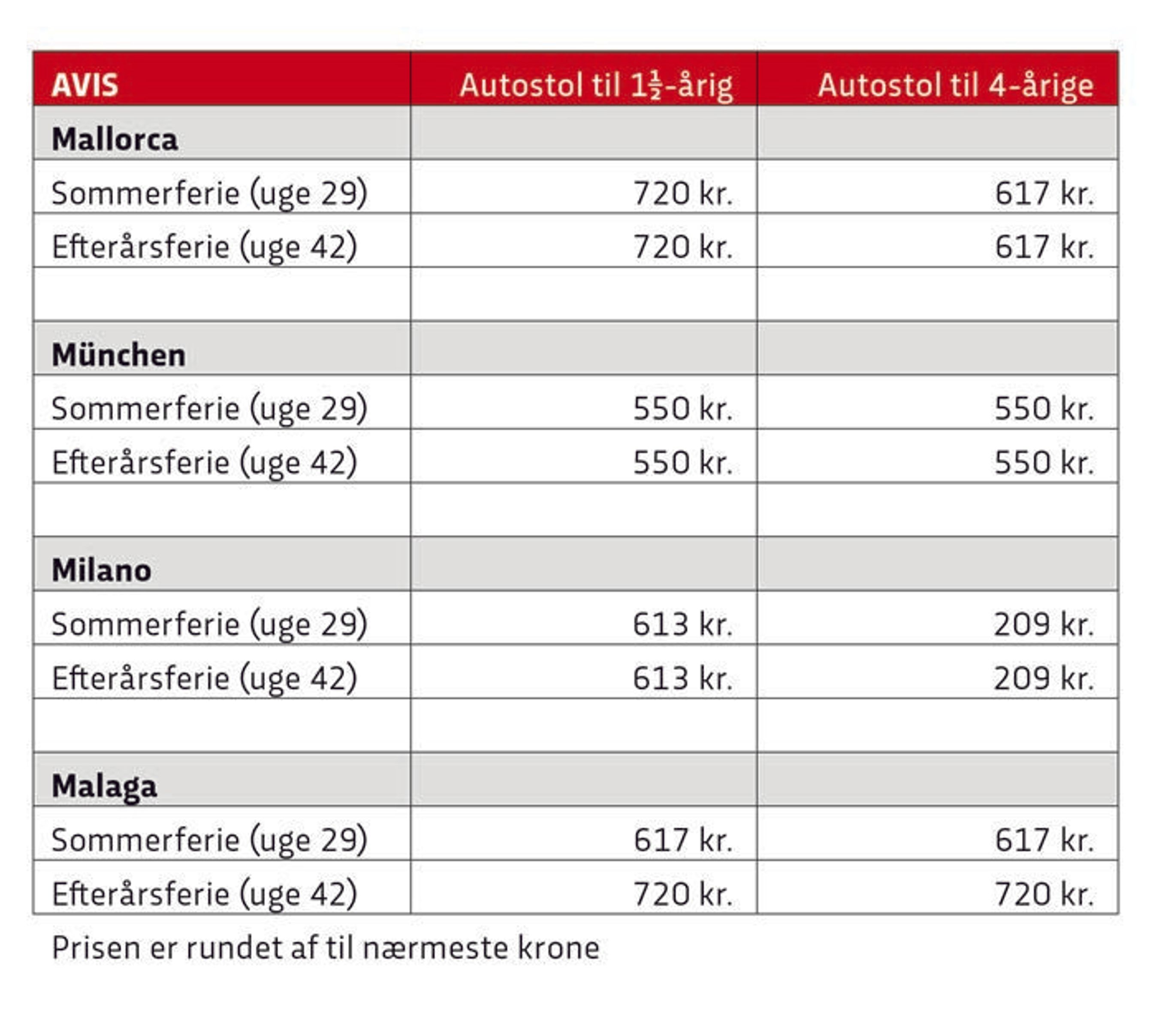 Avis priser for leje af autostol