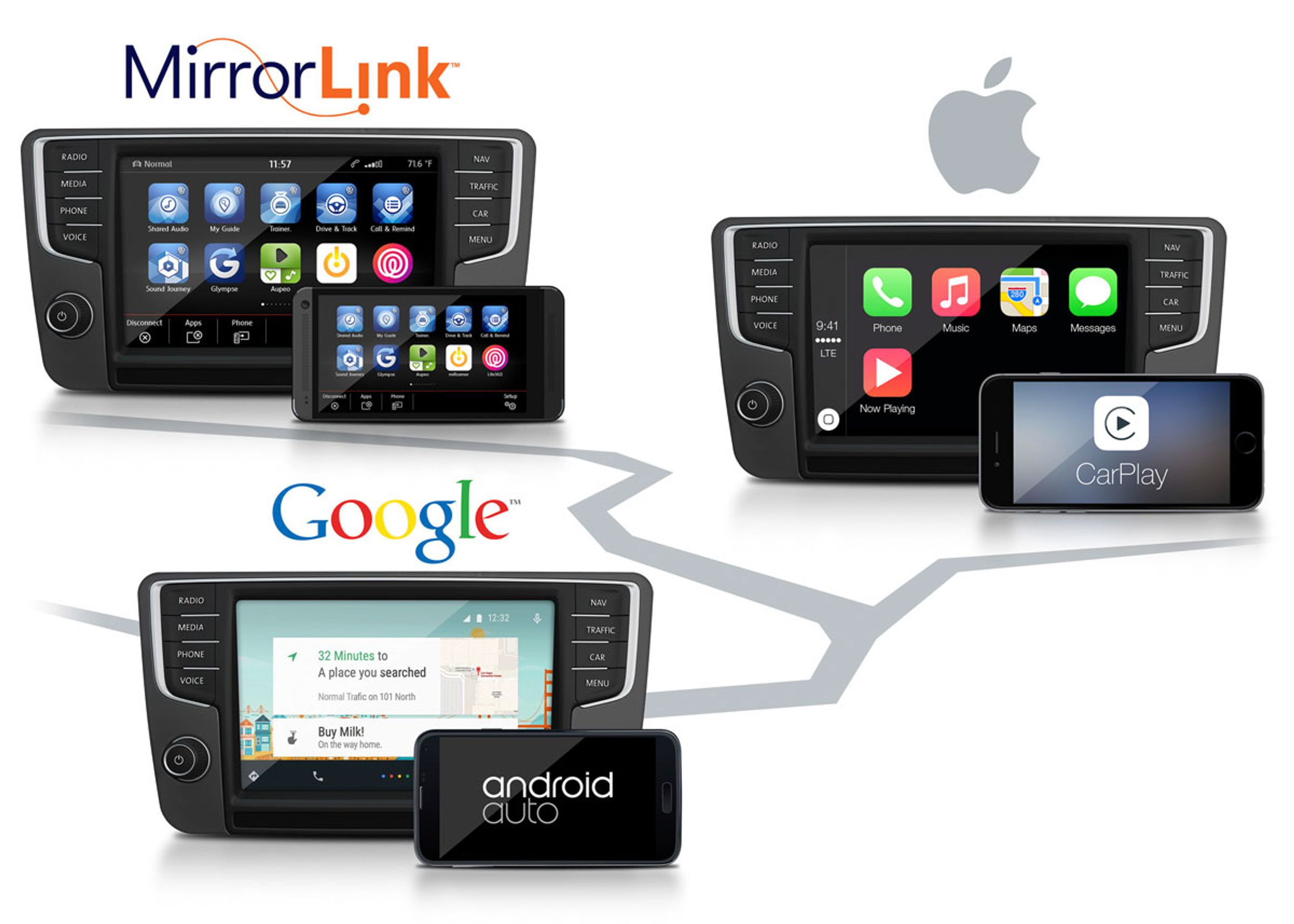 Inden længe kan et stor antal nye VW-modeller spejle indholdet fra stort set alle smartphones på bilens skærm. 