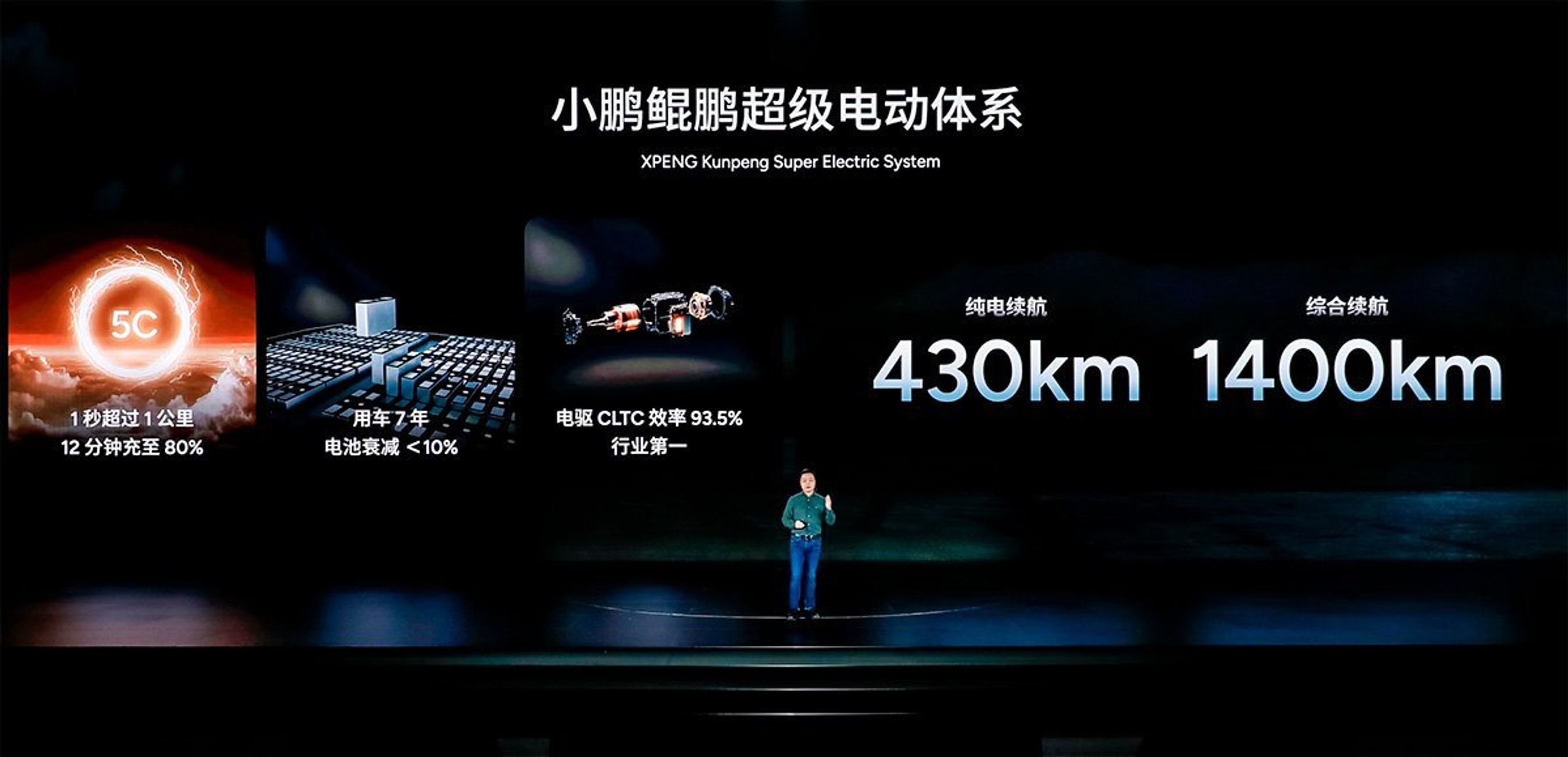 Mand på scene med mange tal på storskærm.