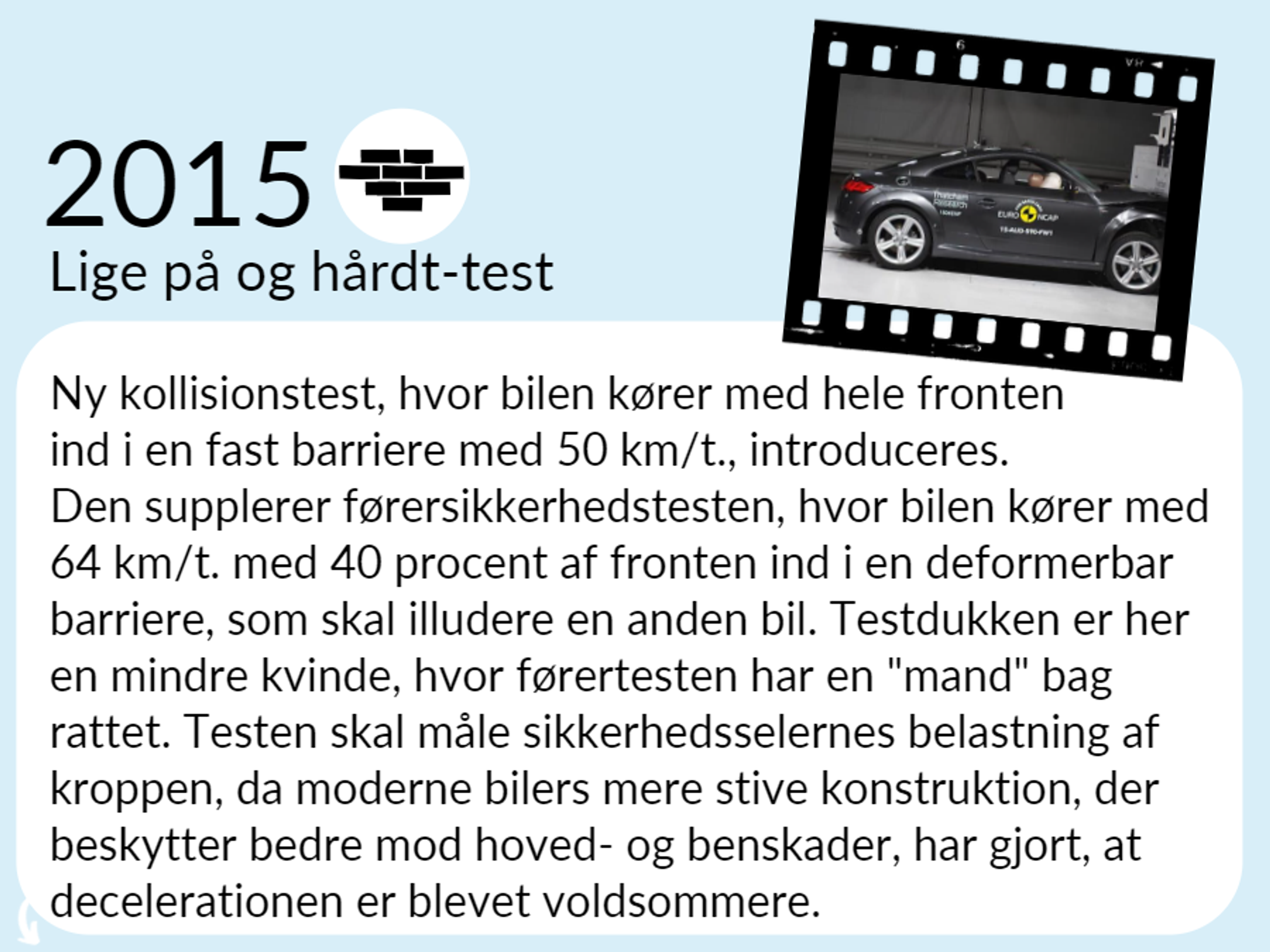 Grafik: Tidlinjeelement