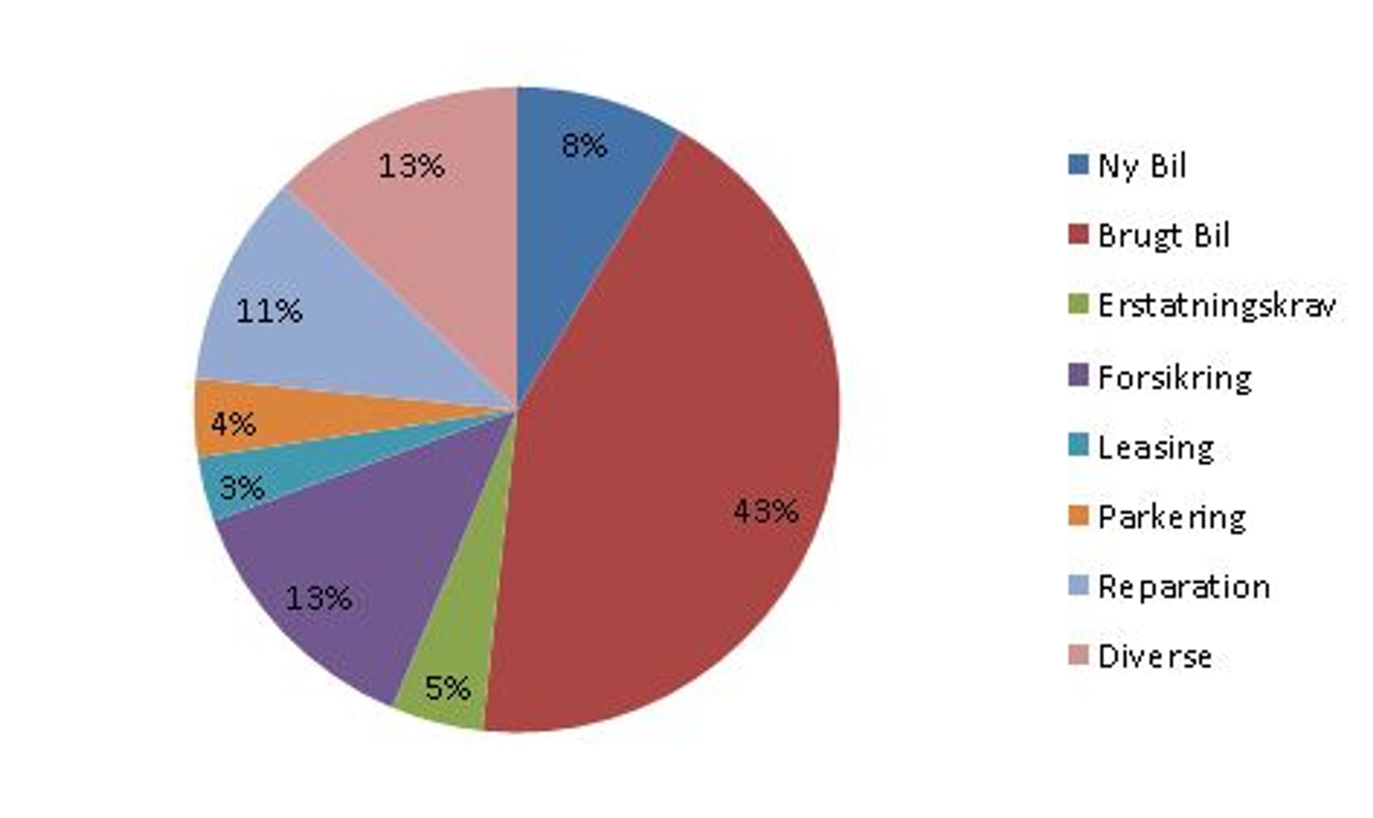Rådgivningens henvendelser i 2012 fordelt på kategori