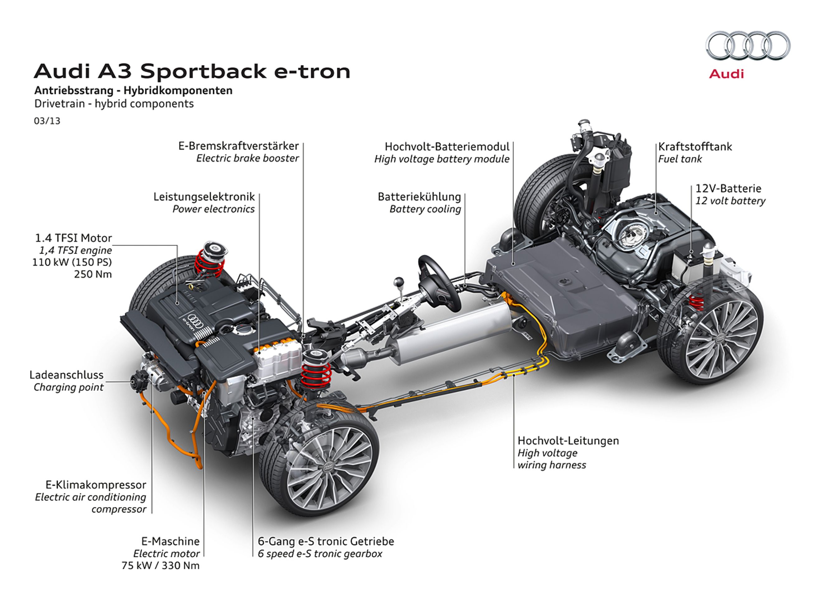 Audis opladningshybrid er konstrueret, så bilens brugsværdi ikke hæmmes. Batteriet er placeret under bagsædet, og elmotoren er koblet sammen med benzinmotor og gearkasse i motorrummet.