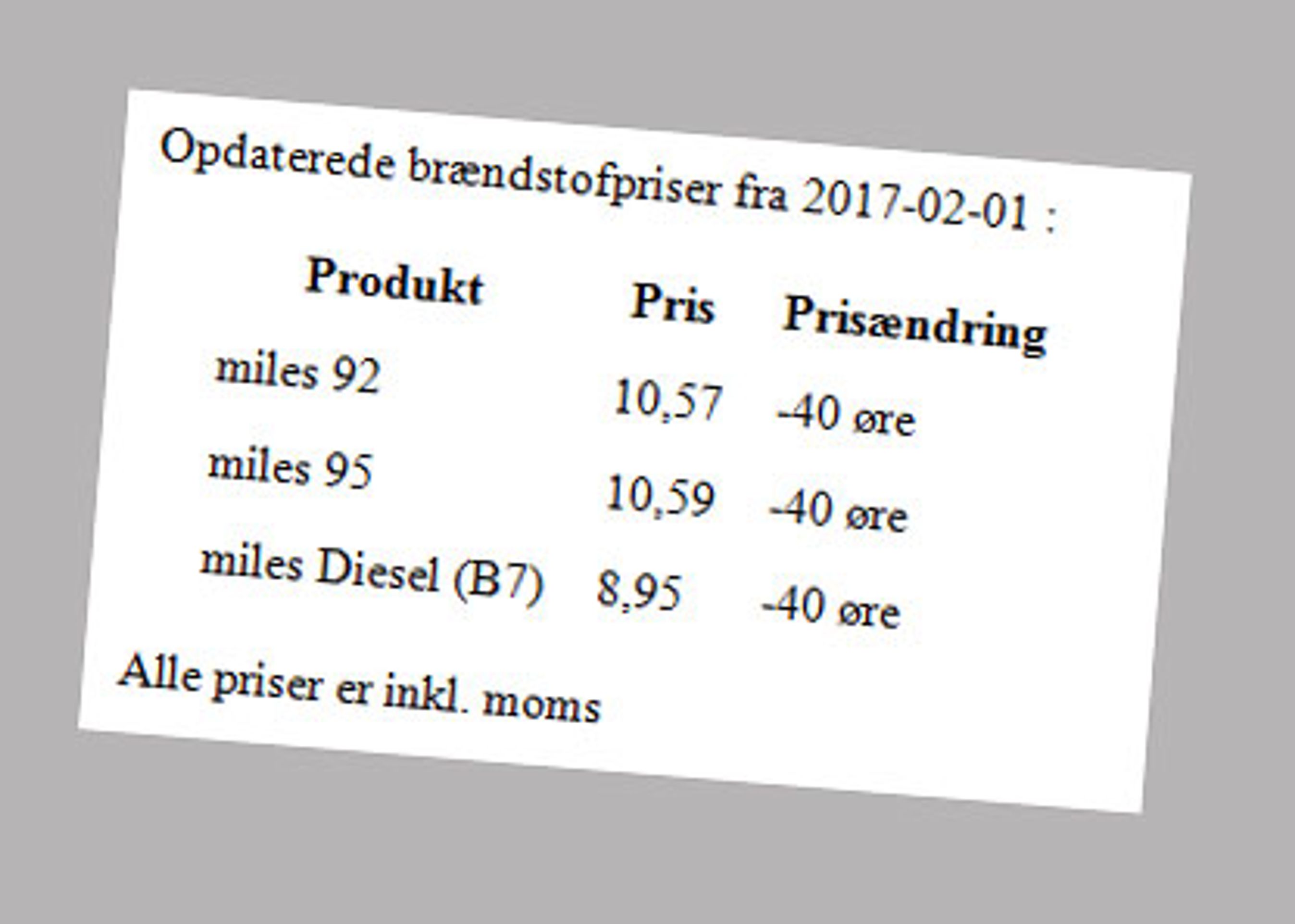 1. februar blev Circle K's officielle sænket med de lovede 40 øre. Tiden må vise, hvor stabile priserne bliver i praksis.