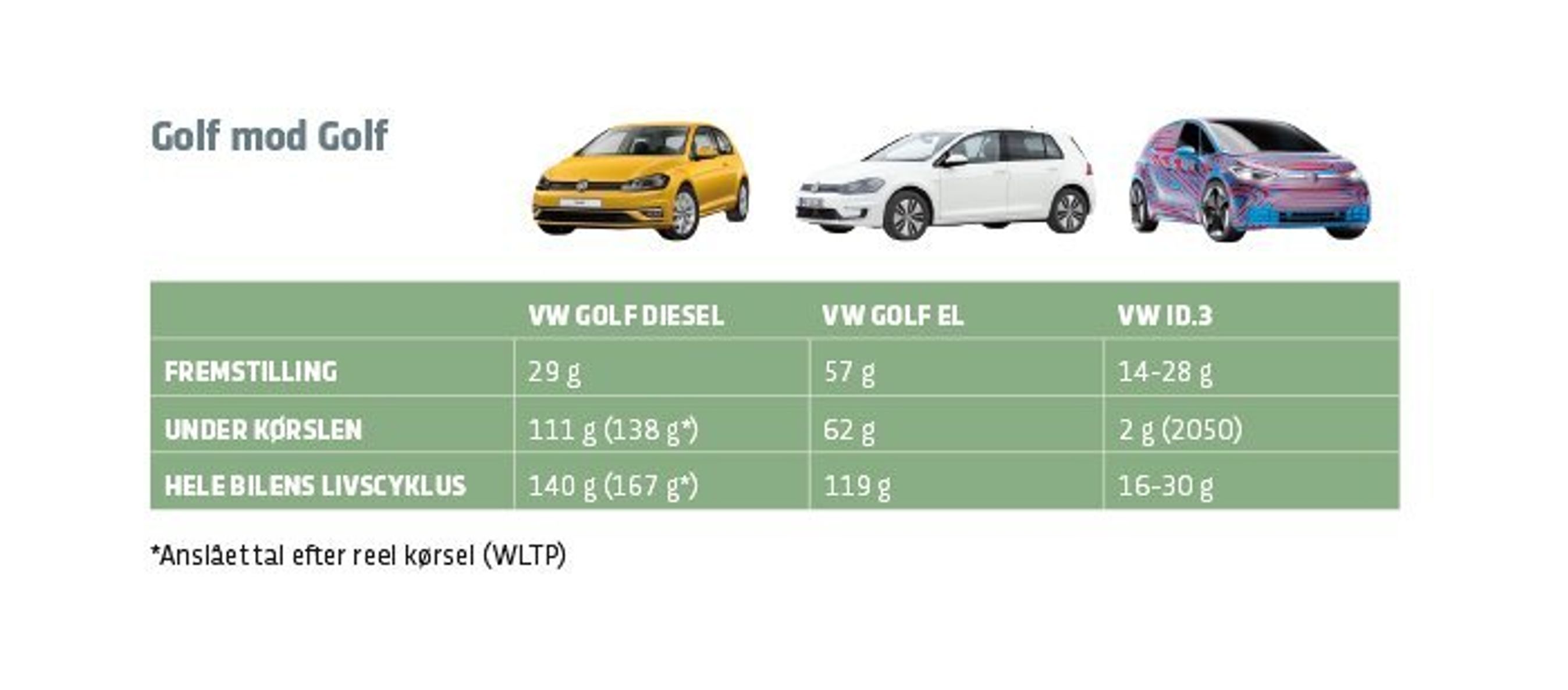 VWs forskellige biler