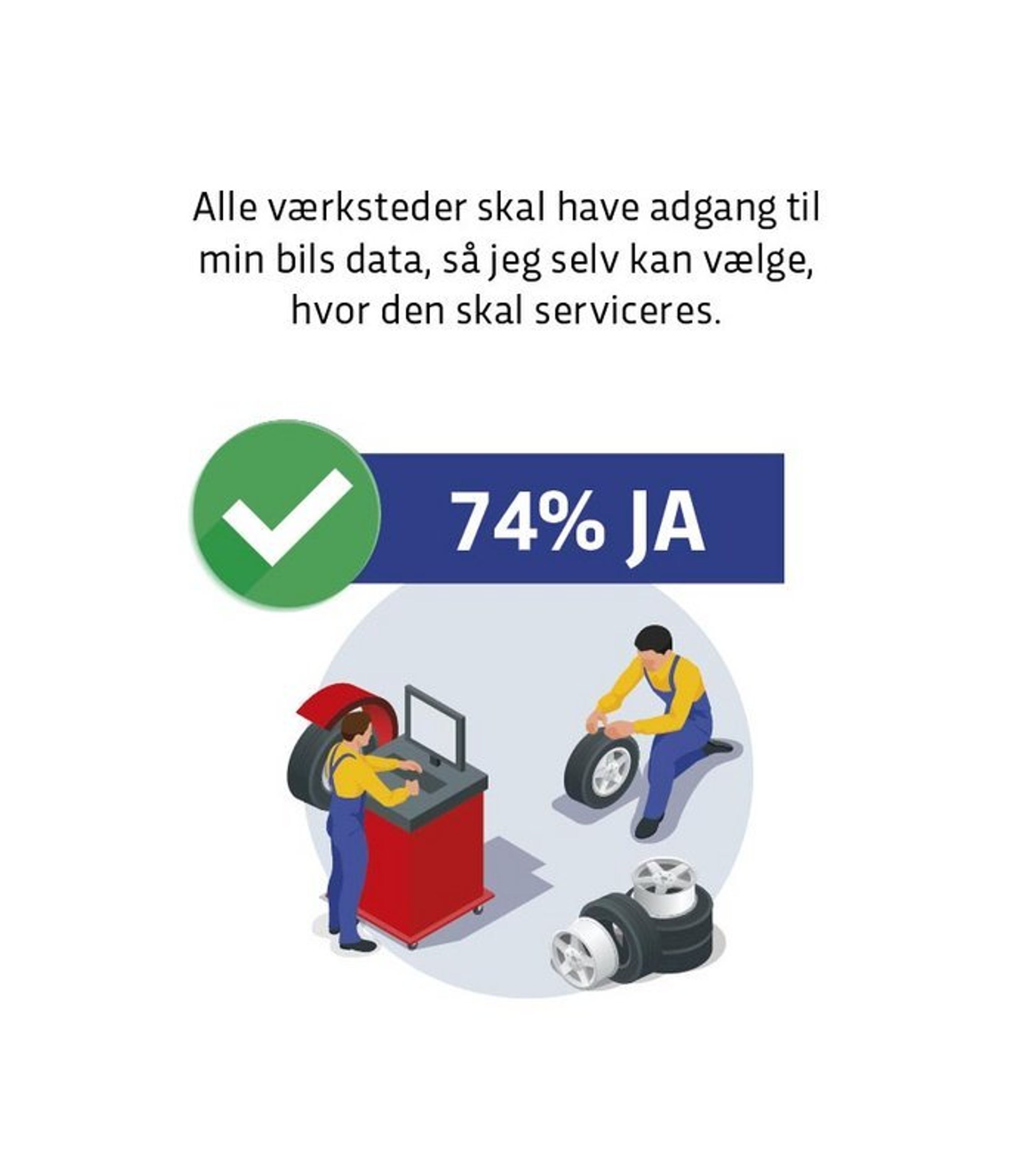 Værksteder skal have lige adgang til bilers data, og dermed mulighed for at servicere alle biler, mener bilisterne. 