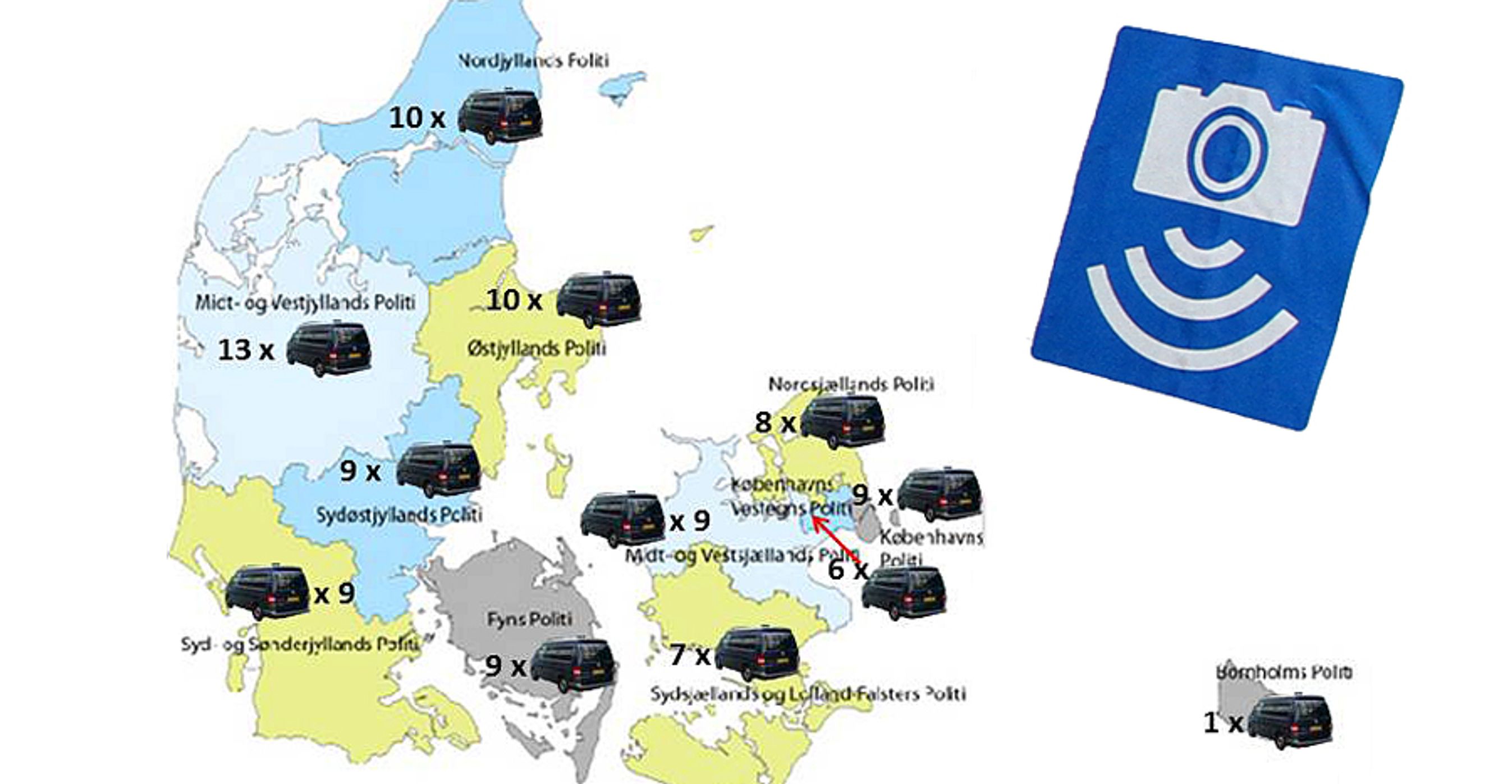 Fordelingen af de 100 fotovogne.