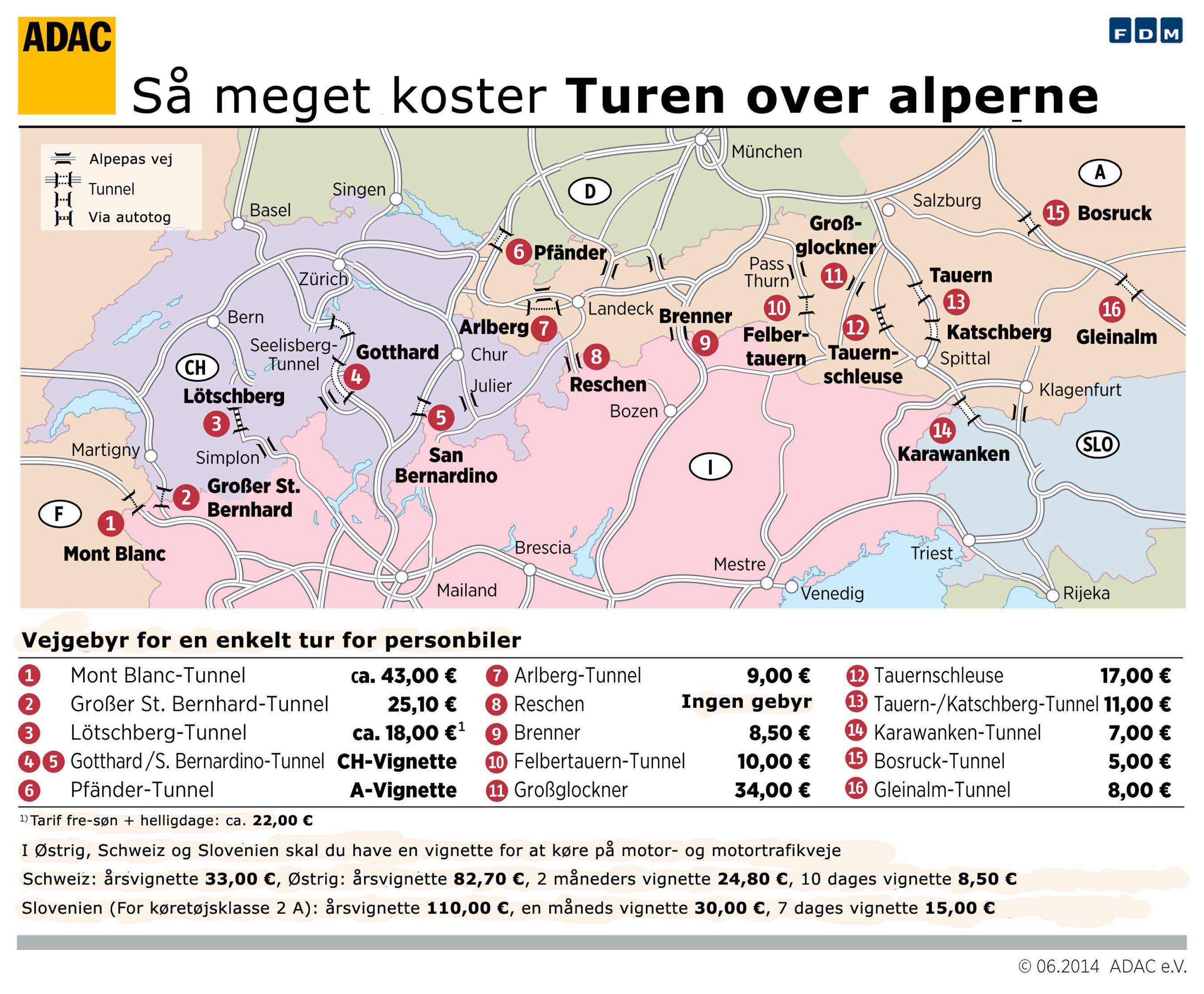 Det koster turen over alperne og gennem tunneler. 