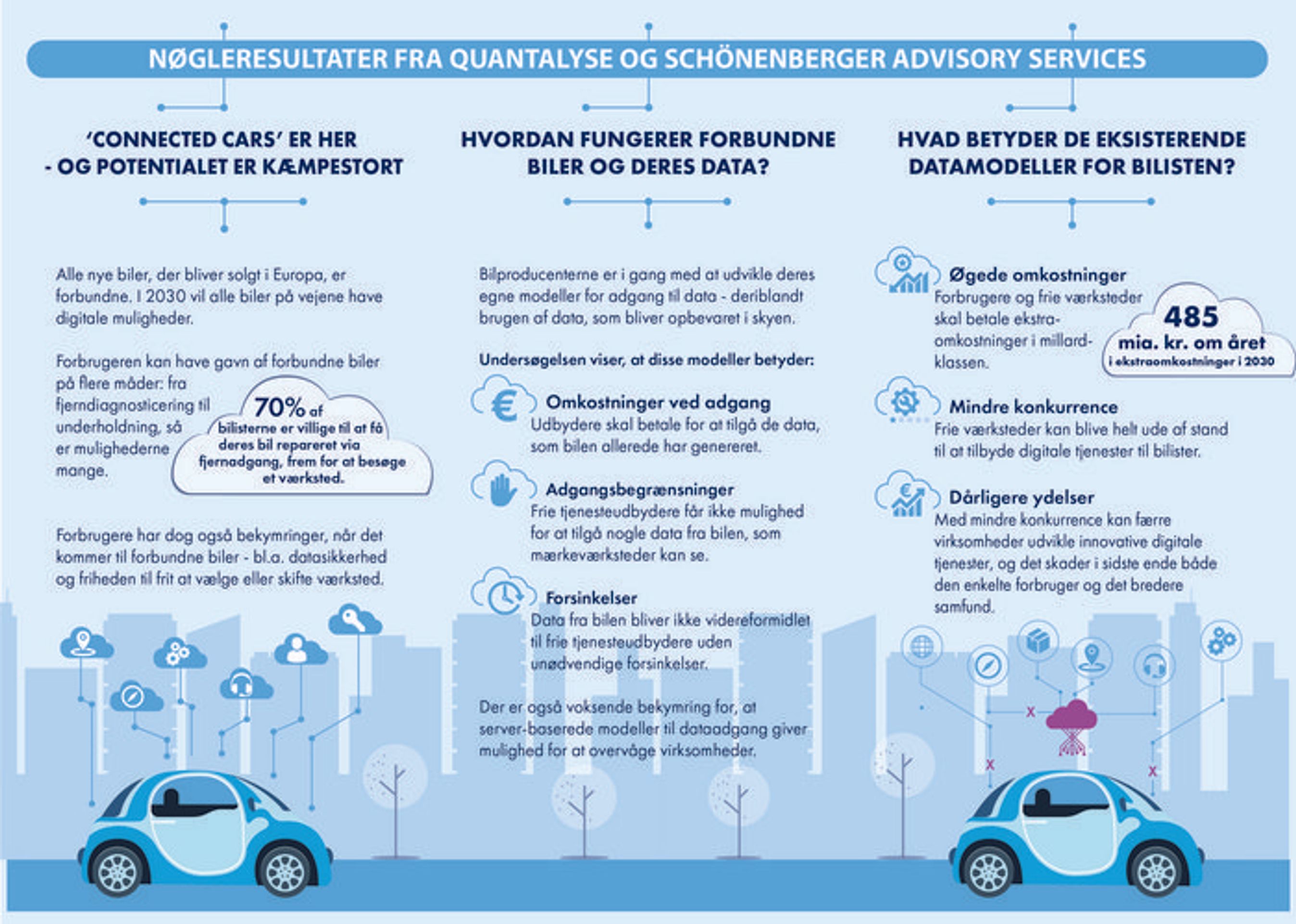 De europæiske bilister risikerer en stor efterregning, hvis adgang til data i biler begrænses.