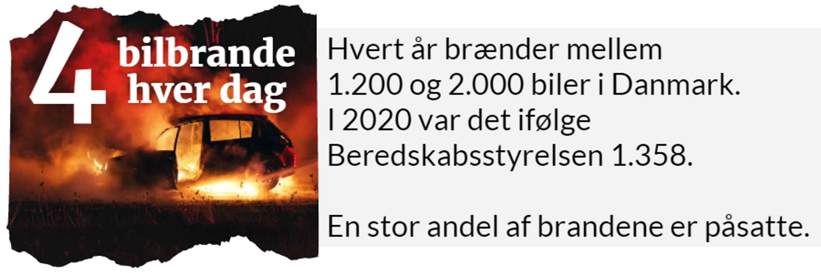 Grafik: 4 bilbrande hver dag