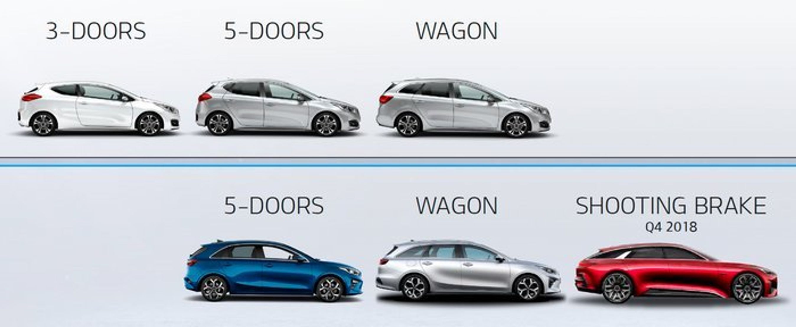 Ceed-familien før og nu.