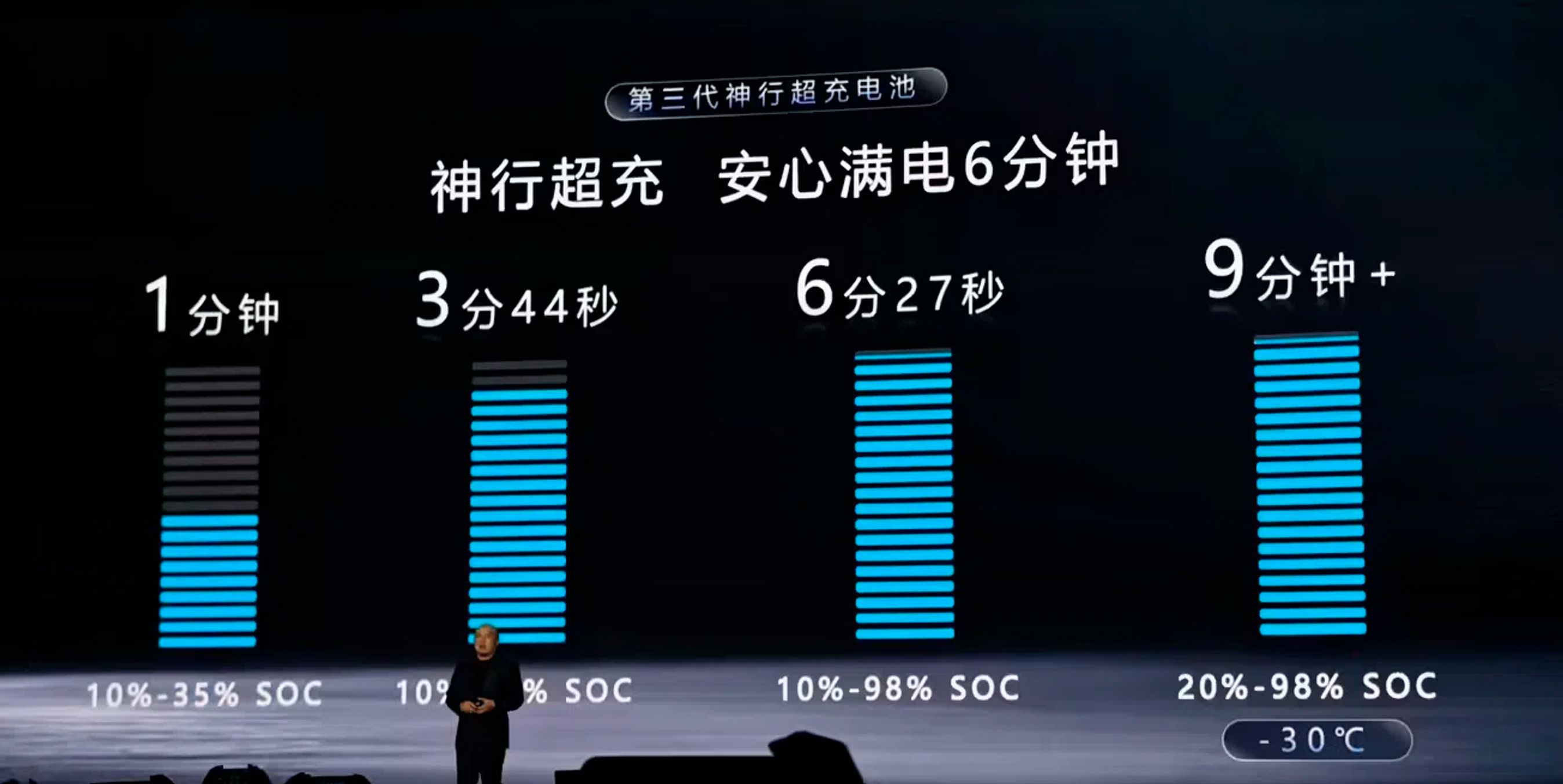 Præsentation af ladetider på mandarin.