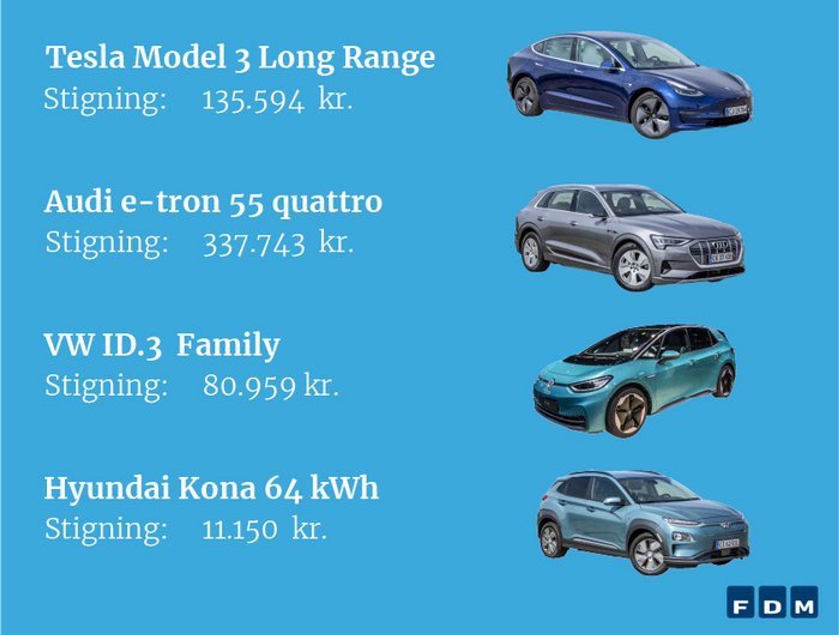Så meget står afgiften til at stige på udvalgte elbiler