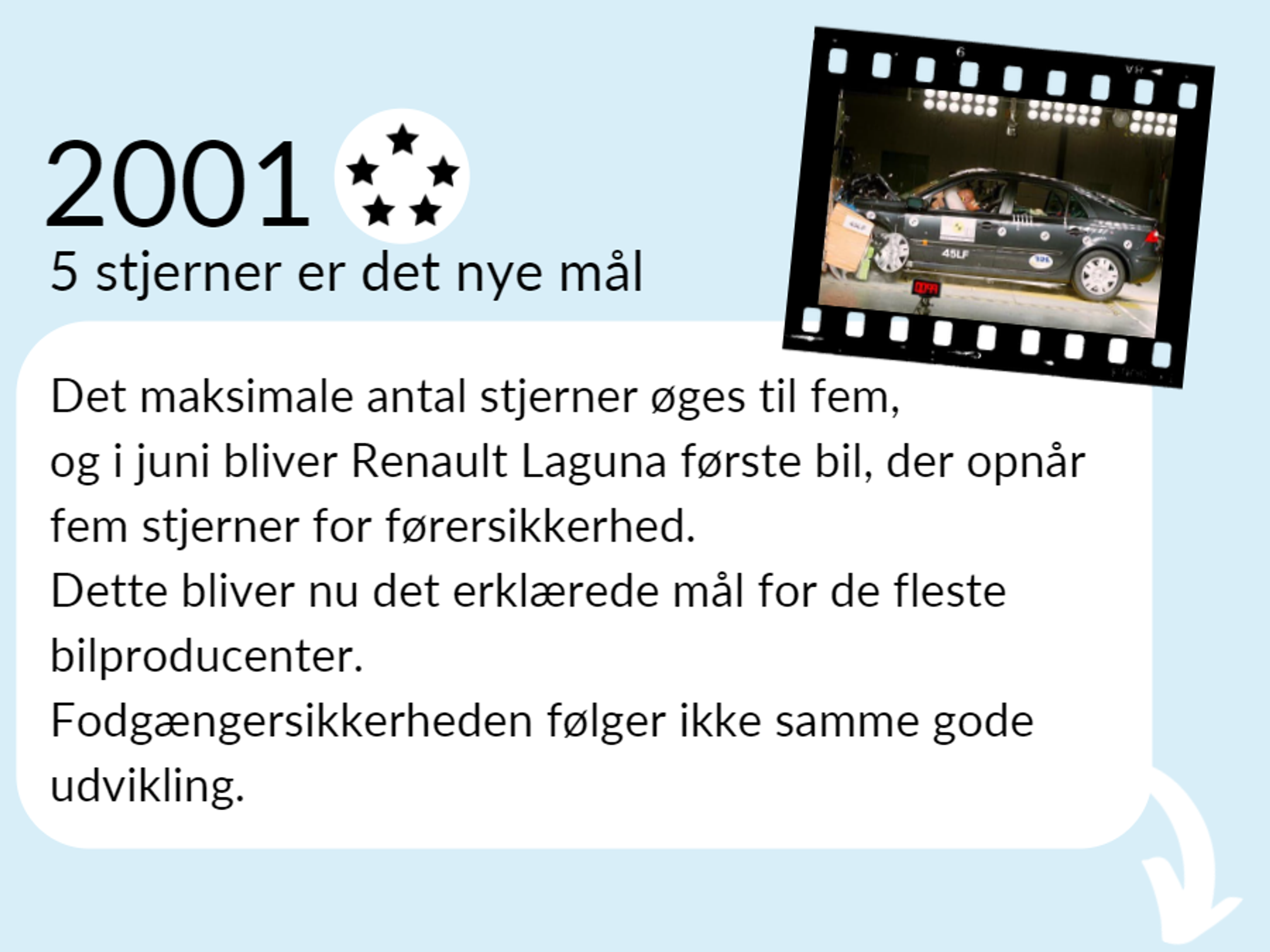 Grafik: Tidlinjeelement