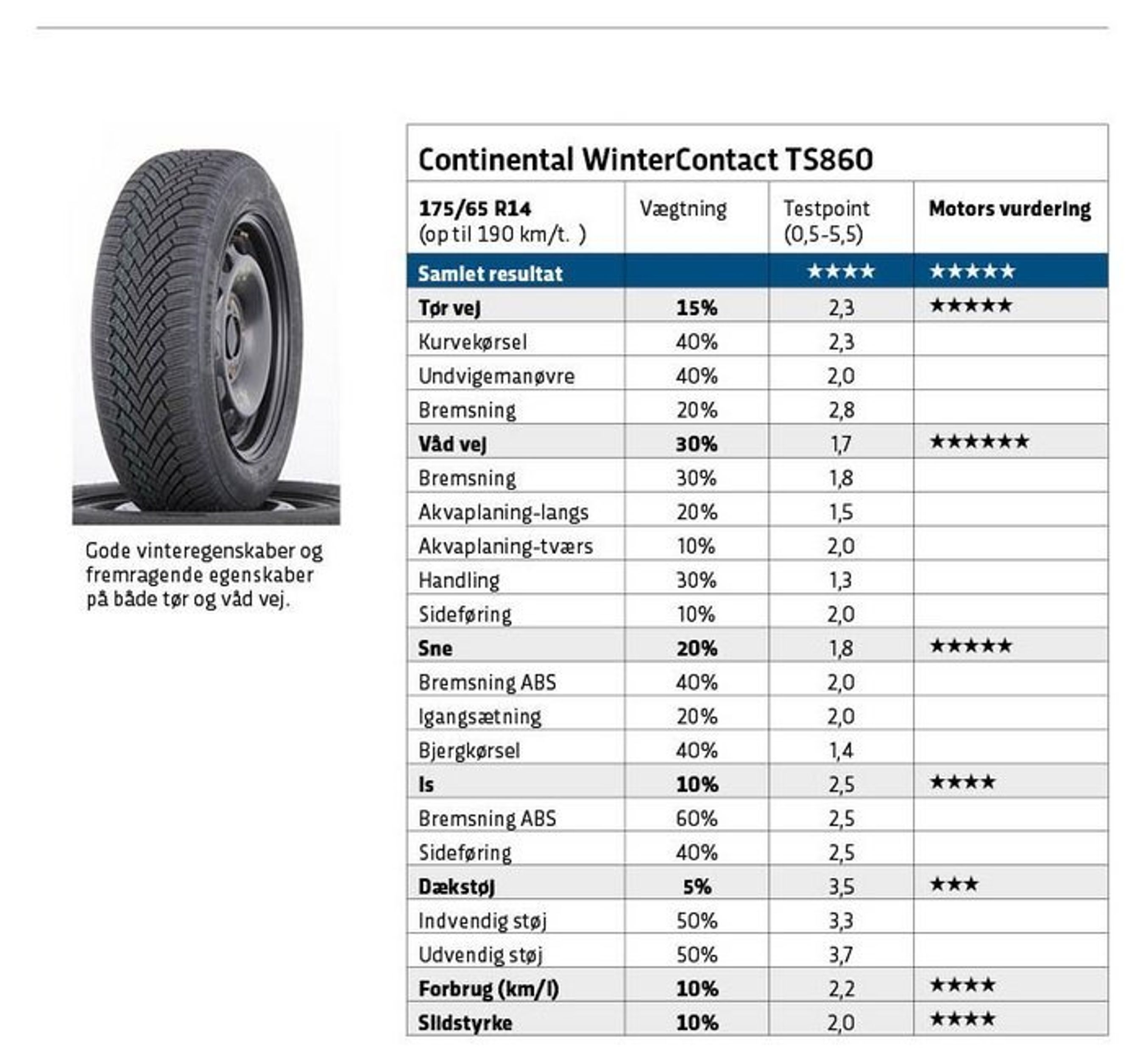 Continental WinterContact TS860