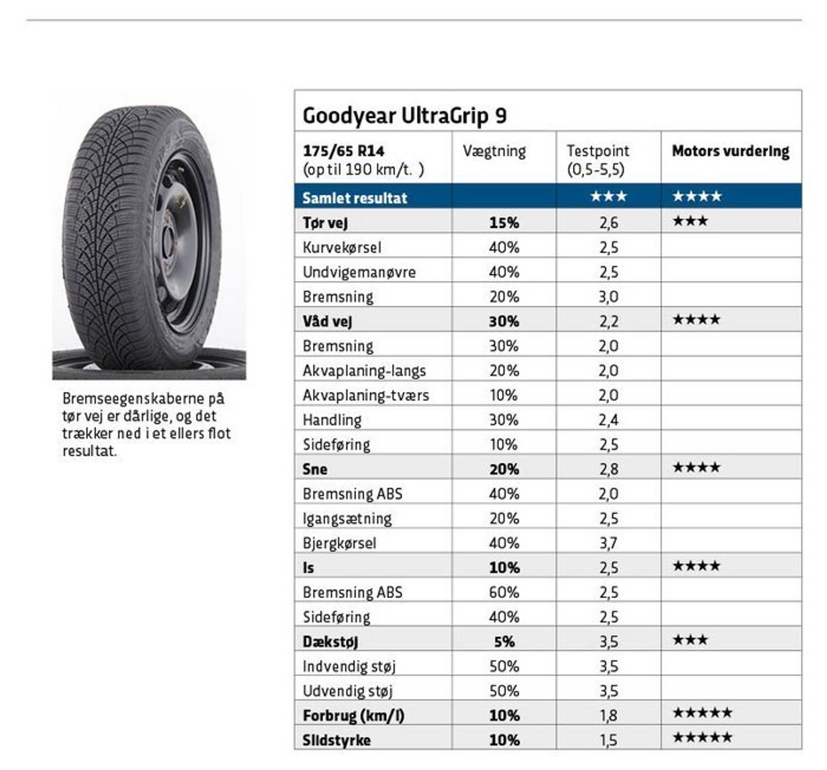 Goodyear UltraGrip 9
