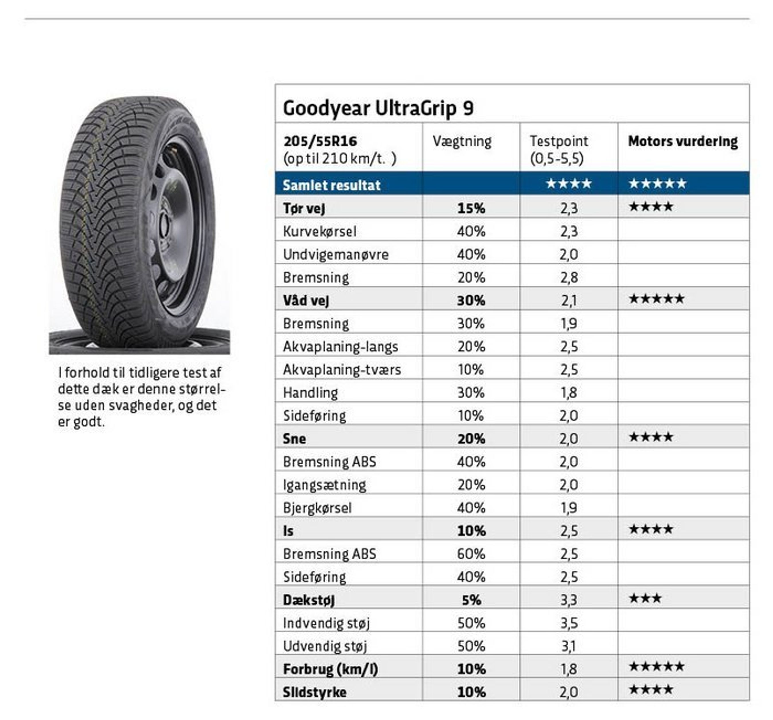 Goodyear UltraGrip 9