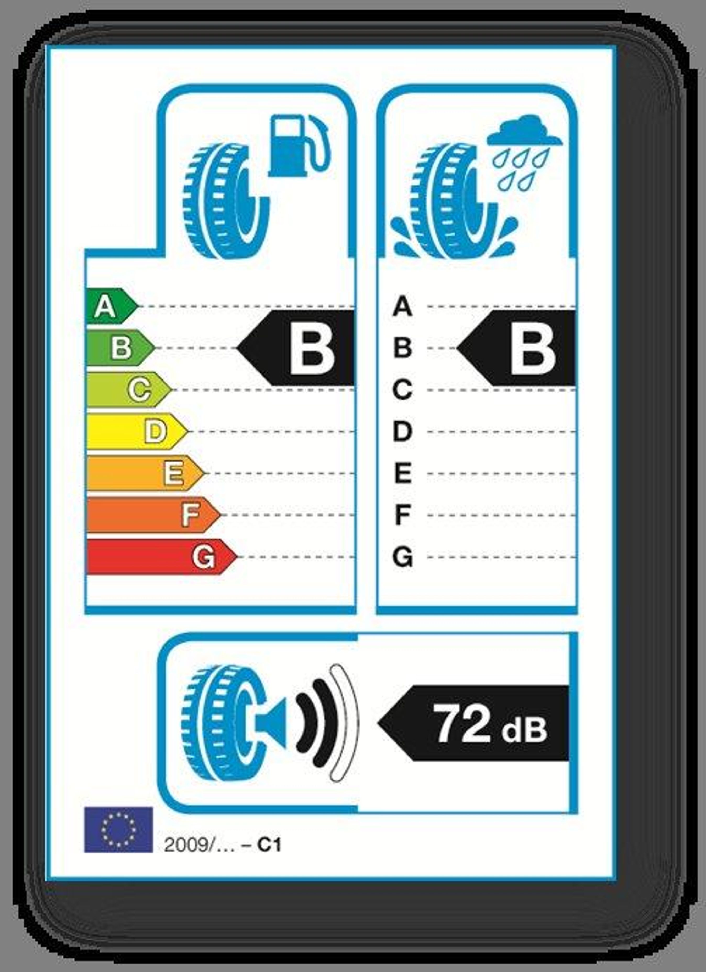 På mærket kan man se, hvordan er dæk klarer sig i disciplinerne rullemodstand (brændstoføkonomi) og egenskaber i vådt føre. Nederst ses, hvor meget dækket støjer.