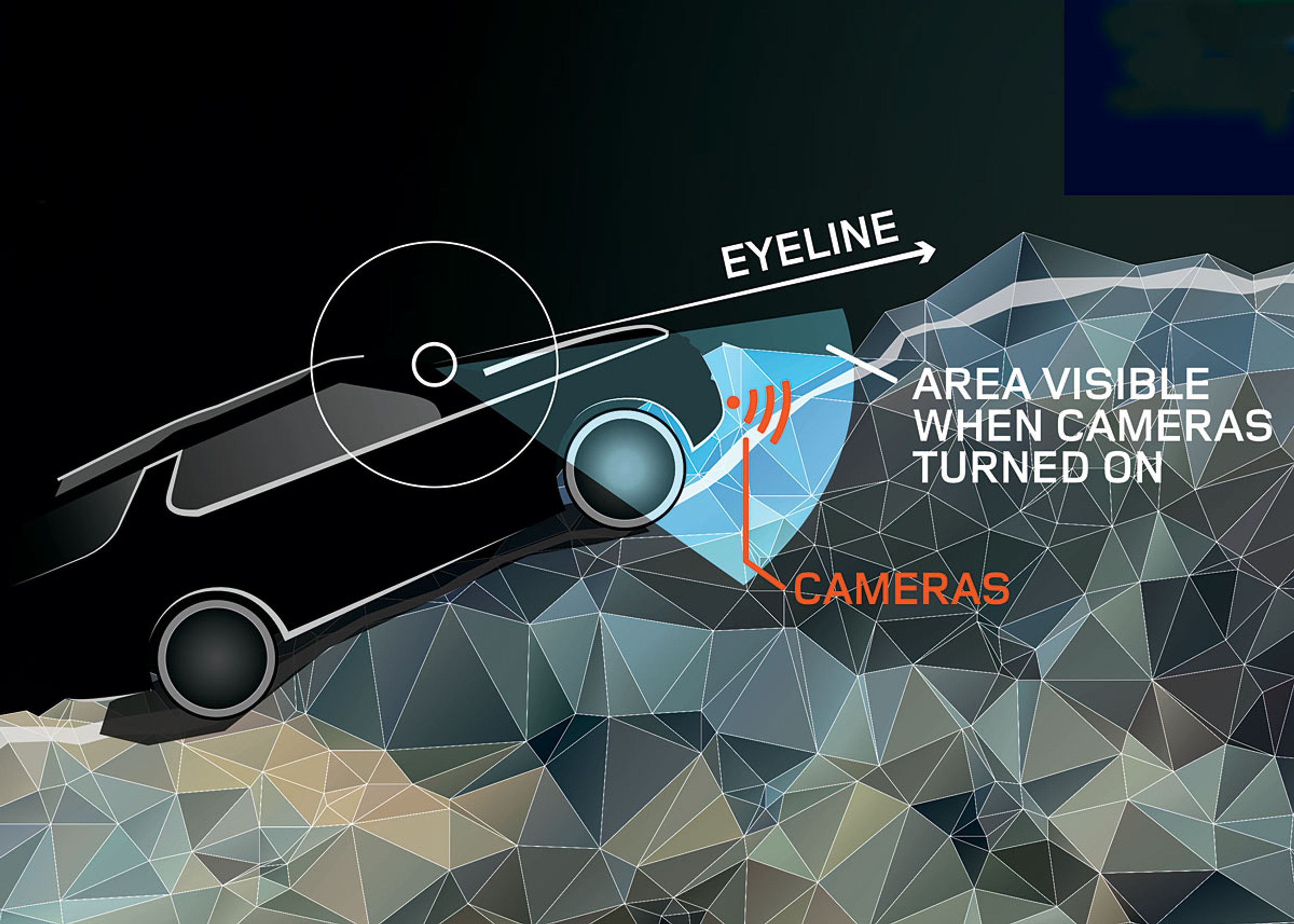 Kameraer under og på fronten optager, hvad der foregår under bilen.