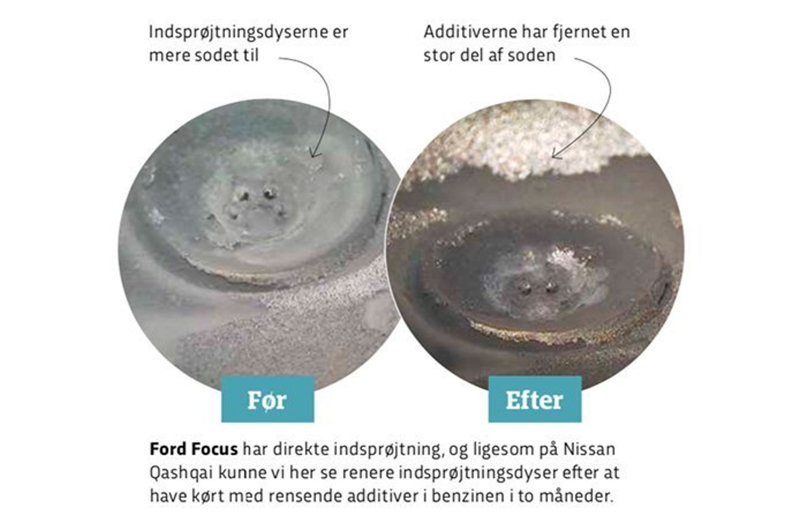 Ford Focus fik også tilsat additiver i tanken, og det gjorde dyserne renere.