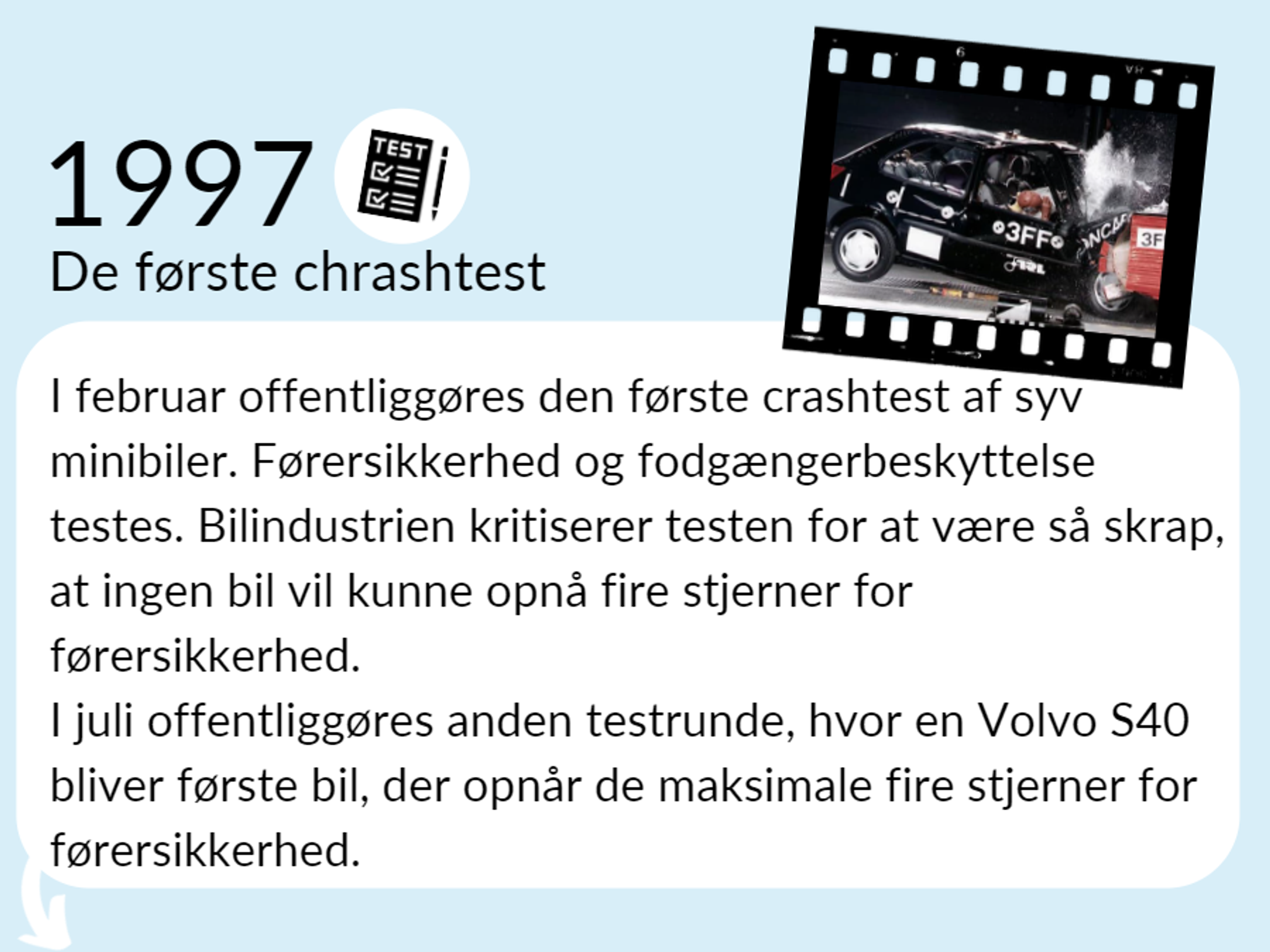 Grafik: Tidlinjeelement