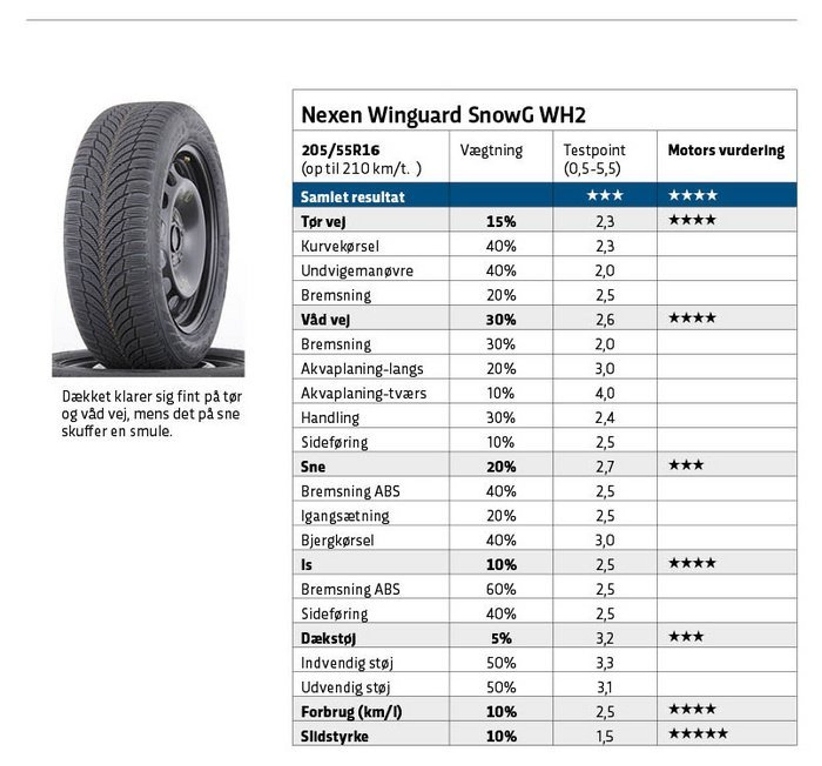 Nexen Winguard SnowG WH2