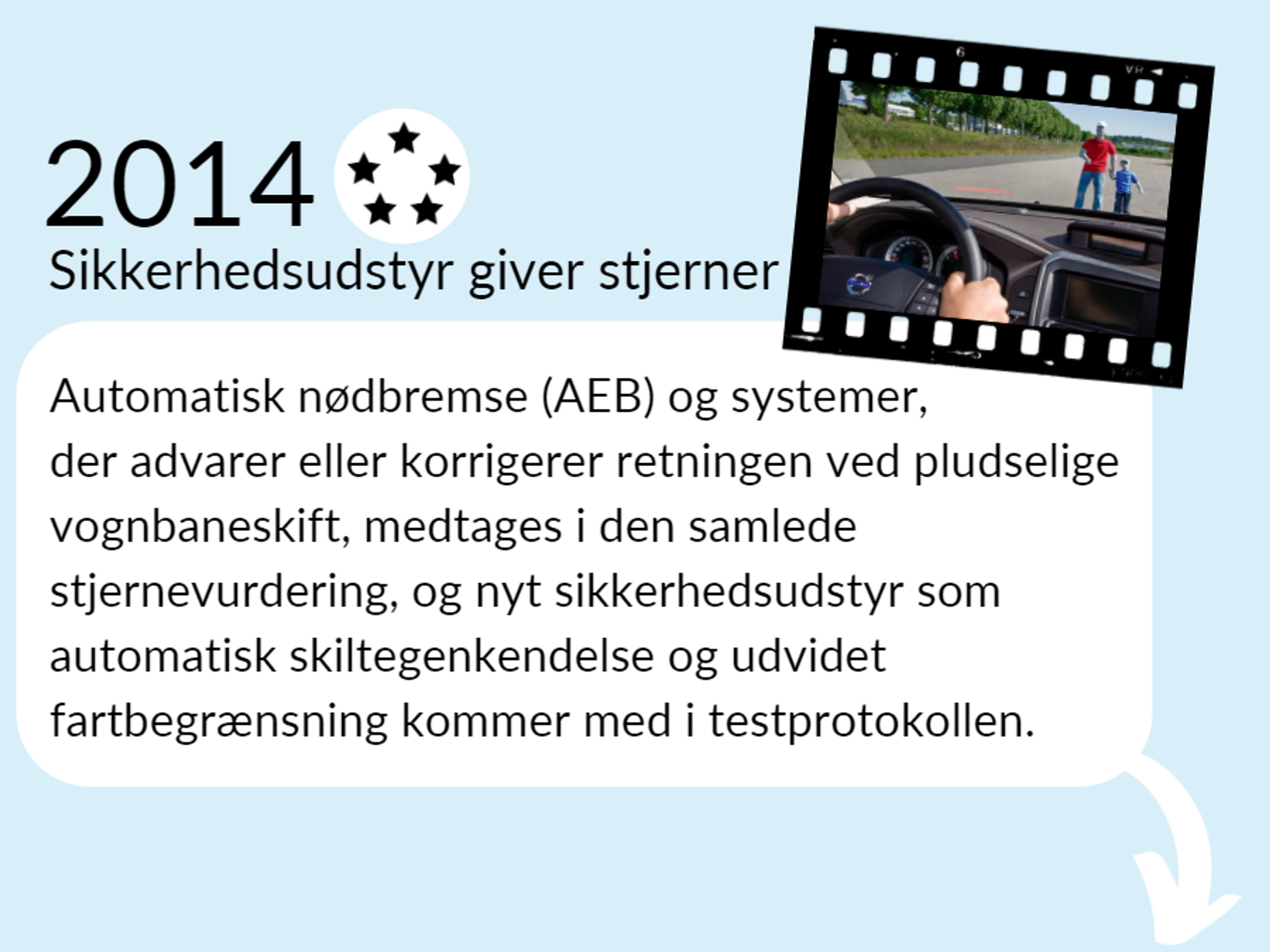 Grafik: Tidlinjeelement