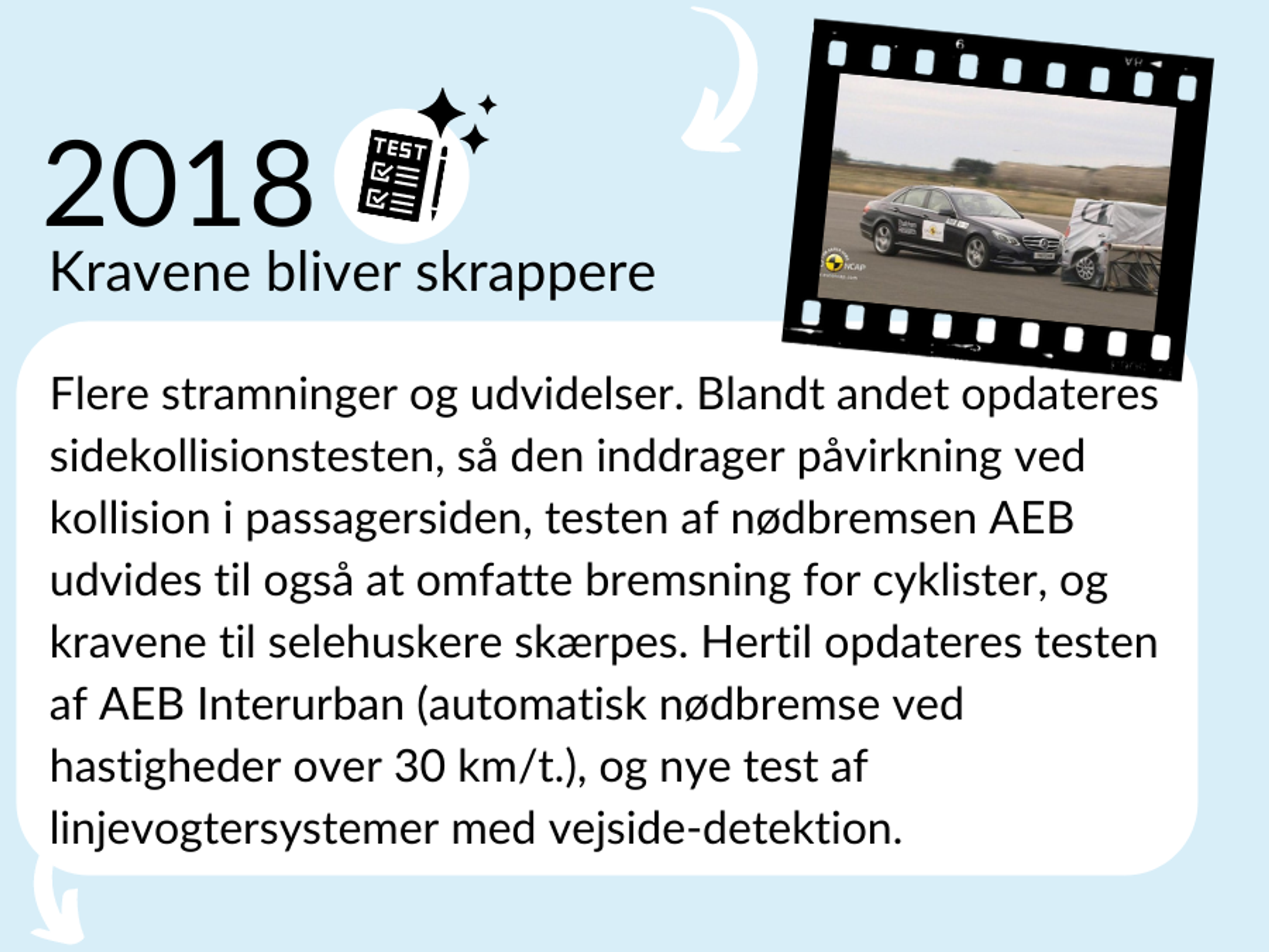 Grafik: Tidlinjeelement