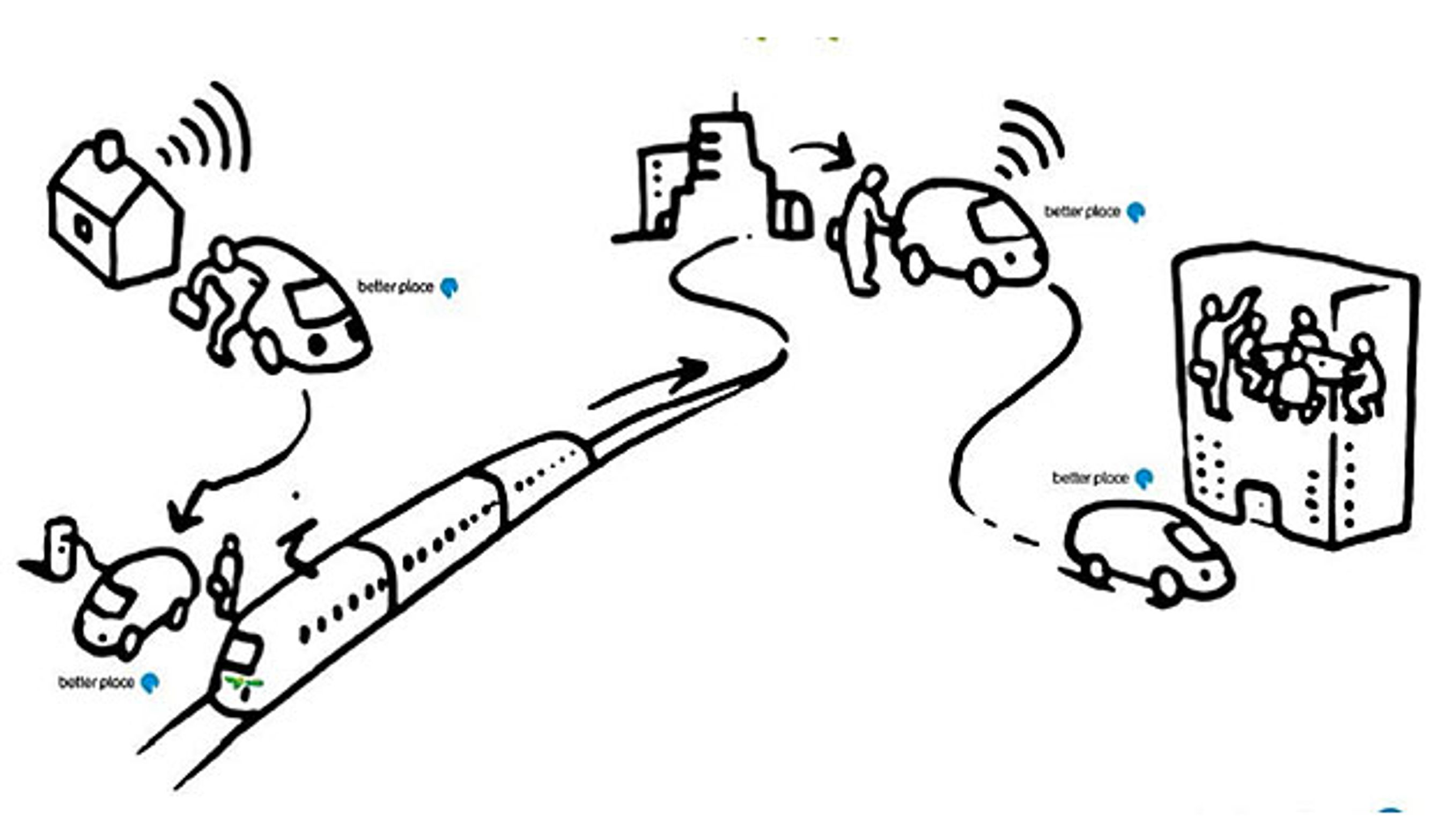 DSB og Better Place præsenterede for to år siden ideen om tog-og-elbil. Forsøget skulle være begyndt i 2010.