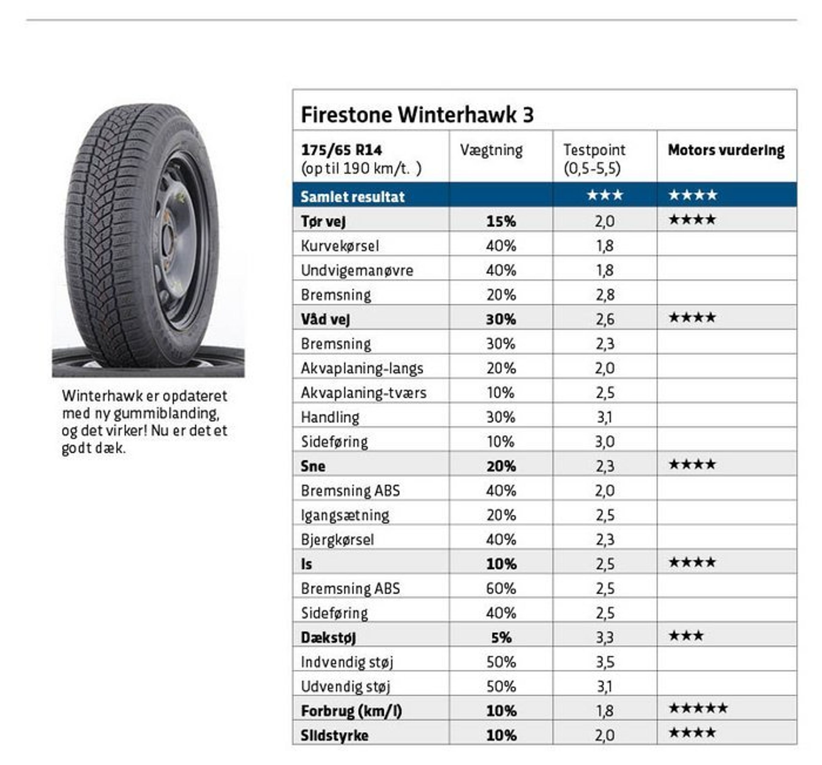 Firestone Winterhawk 3