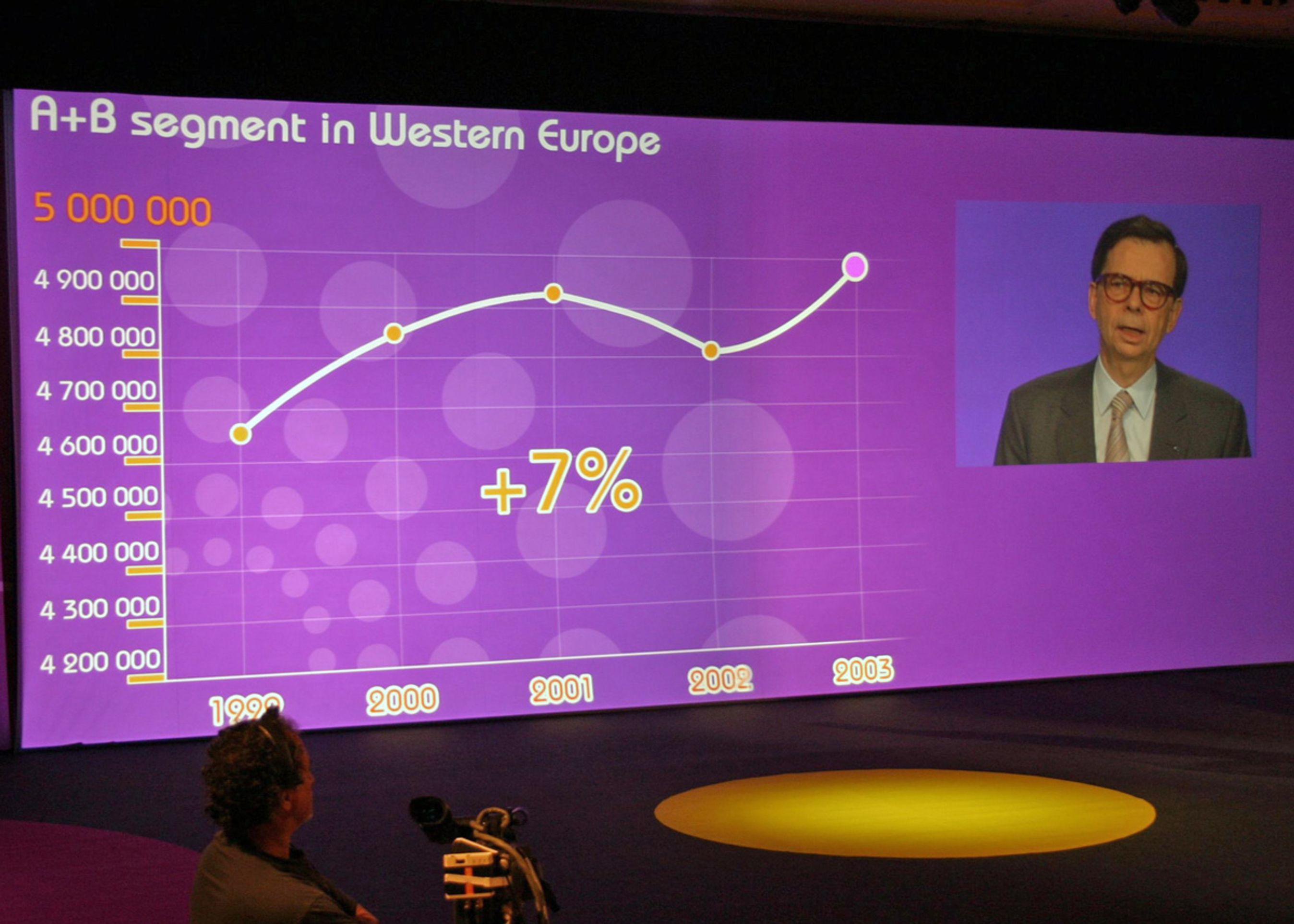 Salget af minibiler var allerede i 2004 stærkt stigende, og så mente Renault, at der ville være god plads til en MPV-variant. Men det var der ikke.