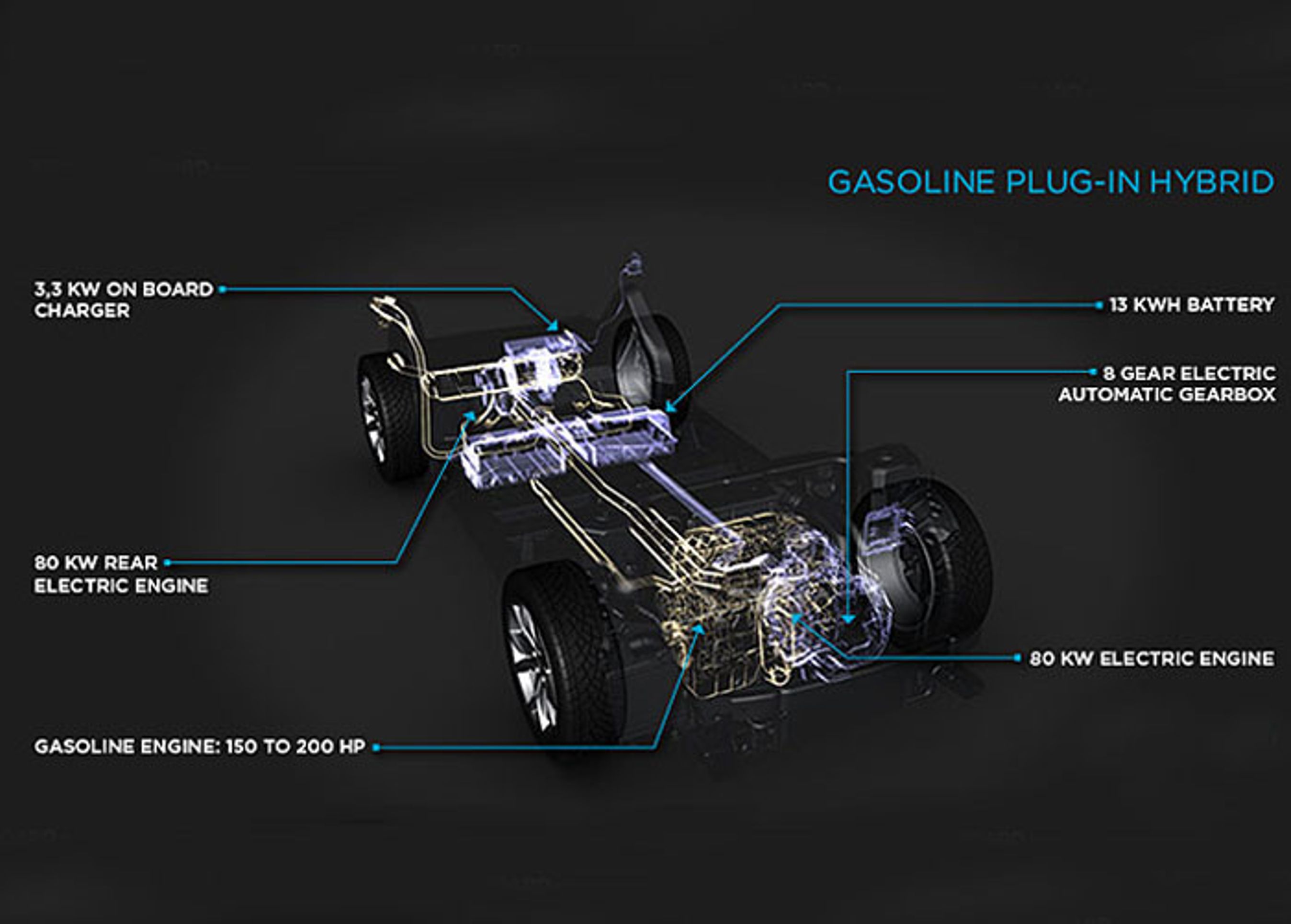 De tekniske kerneværdier i PSAs opladningshybrider. De får høj ydelse - 150-200 hk fra benzinmotoren og 109 hk fra elmotoren. Firehjulstræk følger med. Fotos: PSA