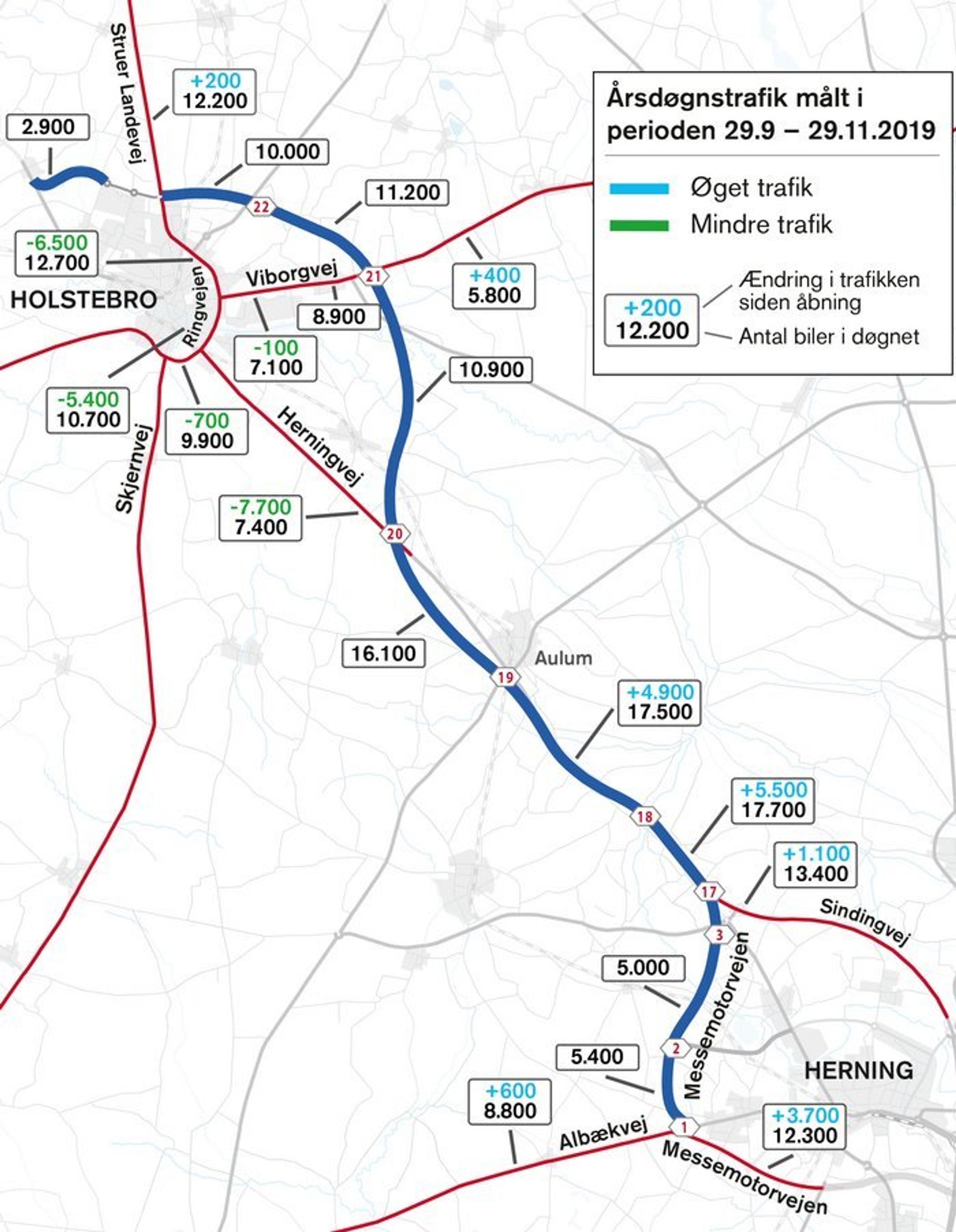 Trafikken før og nu.