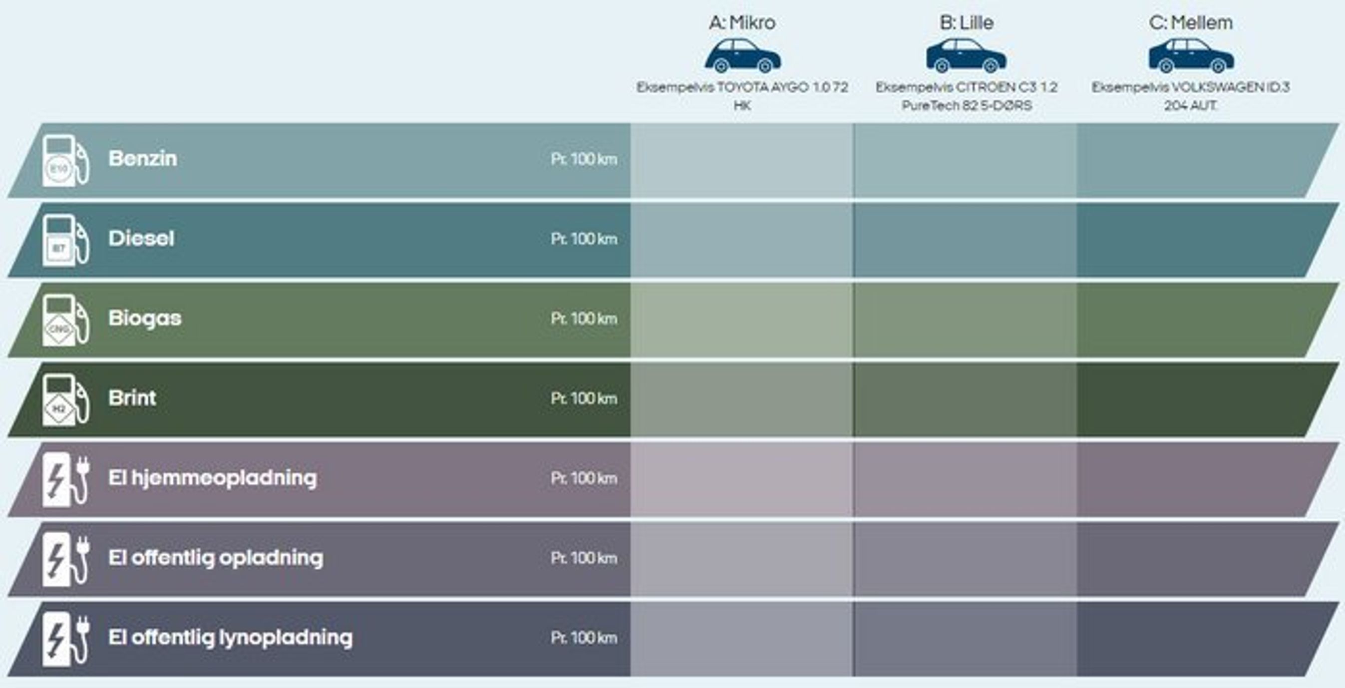 Prisguide over drivmidler