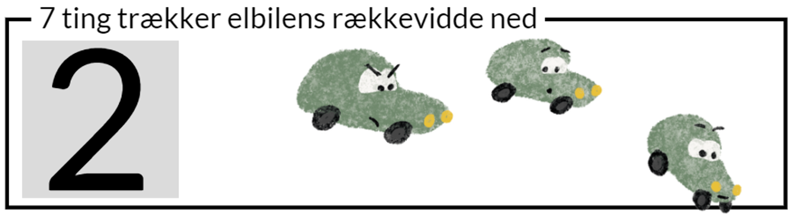 Grafik: 7 ting der påvirker rækkevidden / Illustration: Camilla Riis Meile