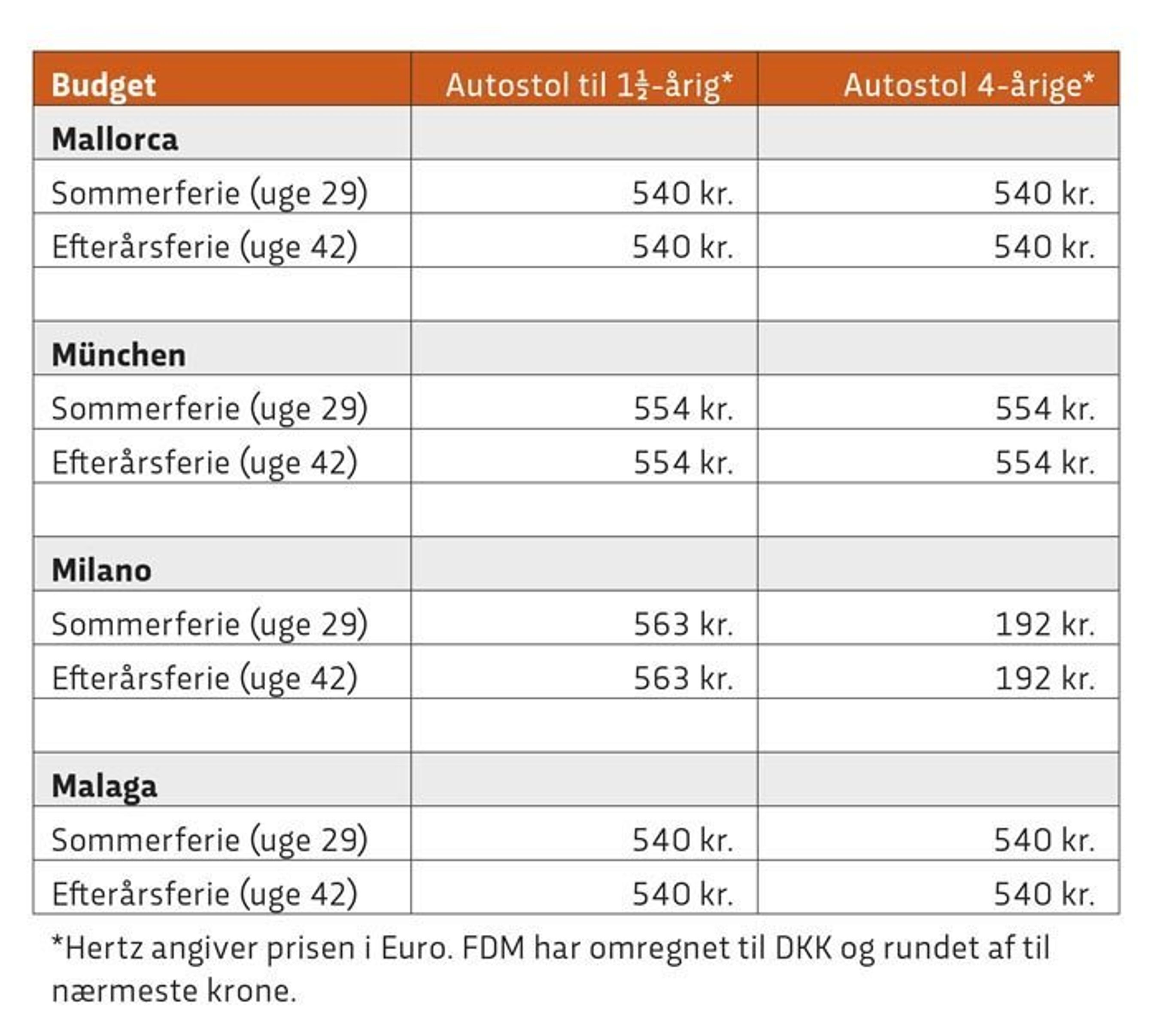 Budget priser for leje af autostol