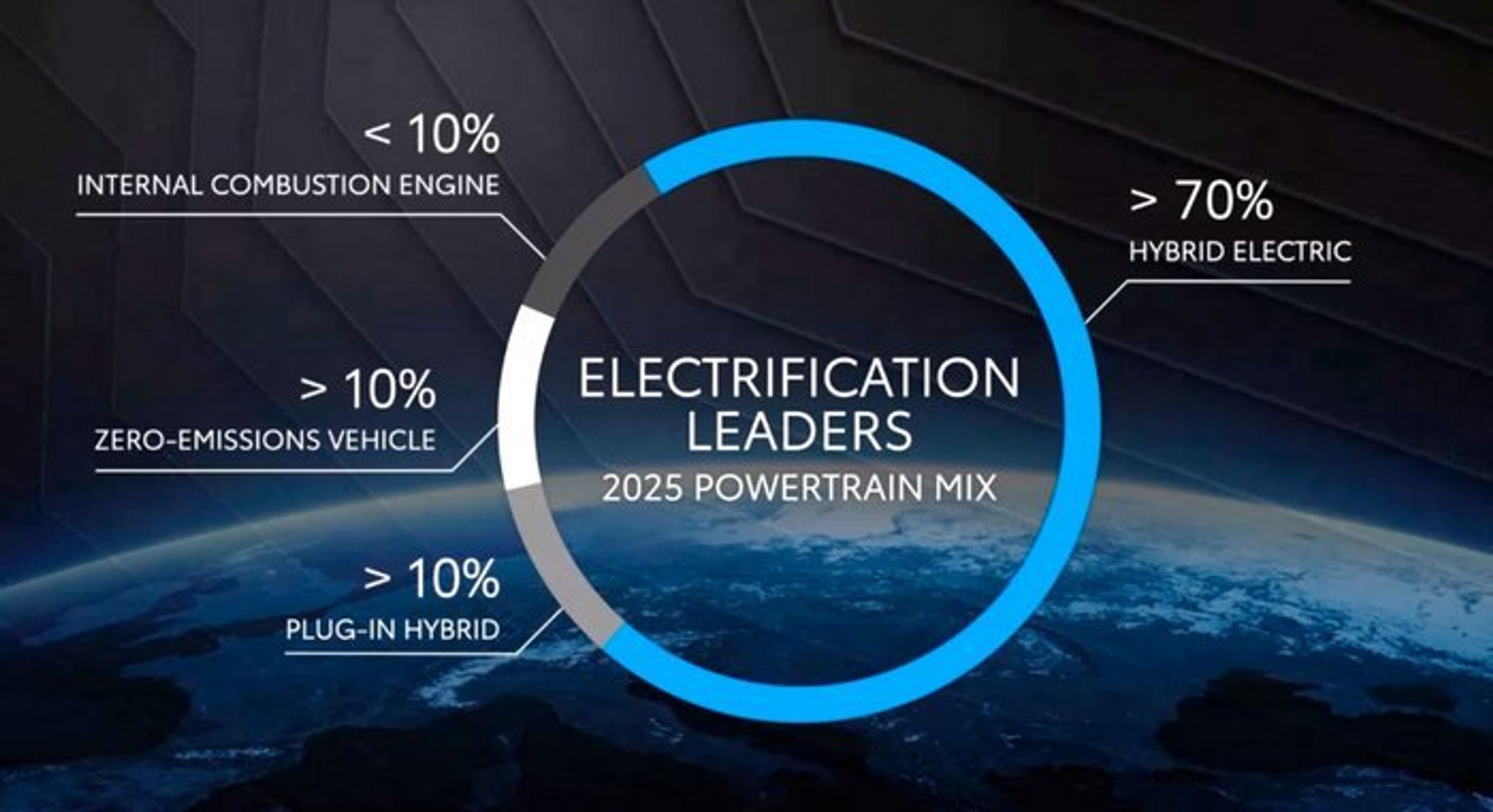 Toyota forventer at mikset....