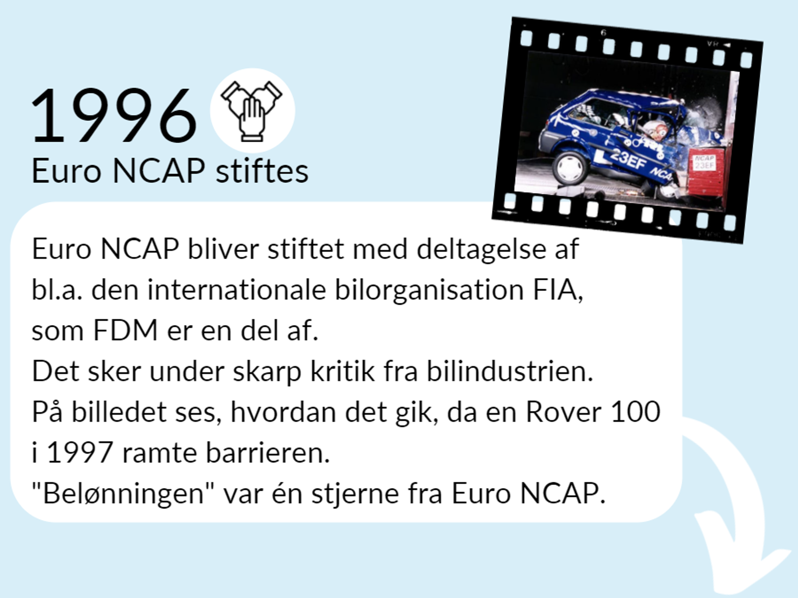 Grafik: Tidlinjeelement