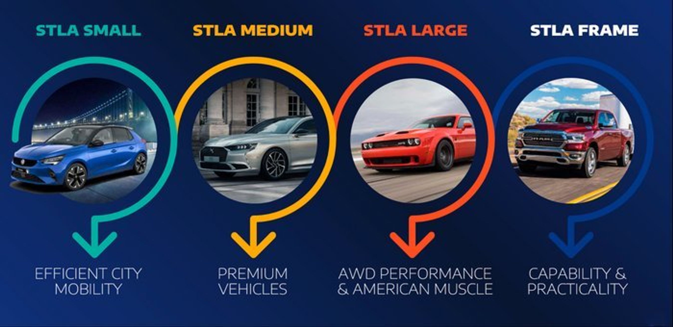 Stellantis går nu i gang med fire globale elbil-platforme til sine 14 mærker.