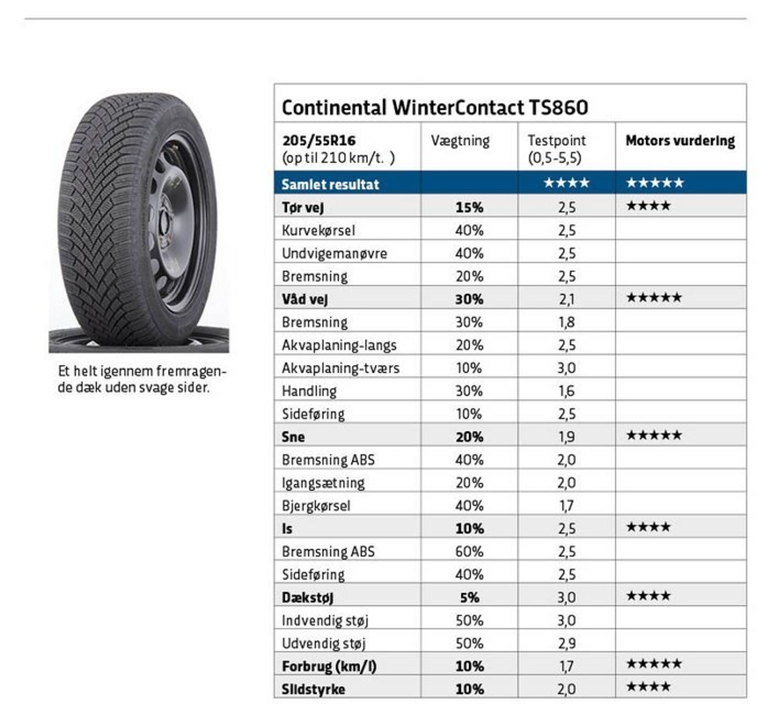 Continental WinterContact TS 860