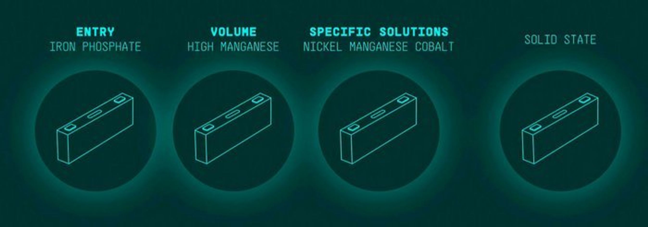 Volkswagens 'Power Day' var til tider meget detaljeret og teknisk. Bl.a. gav firmaet et indblik i de forskellige, nye cellekemier.