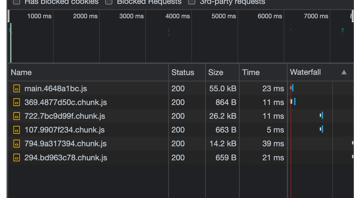 Multiple Bundle Waterfall