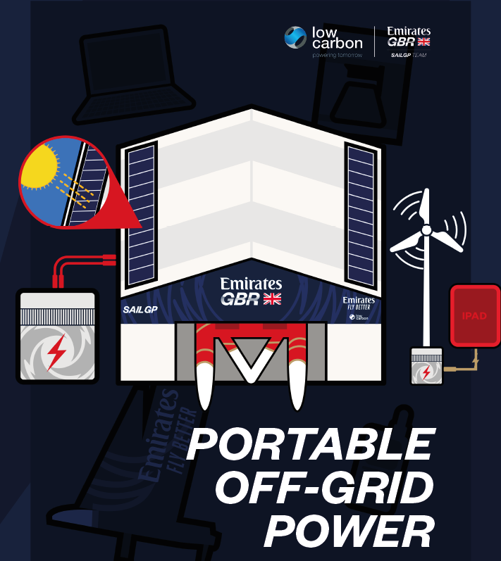 Portable Off-grid power 