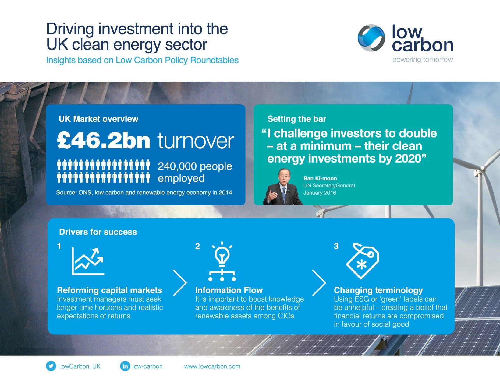 Renewable Energy Blogs & Insights | Low Carbon