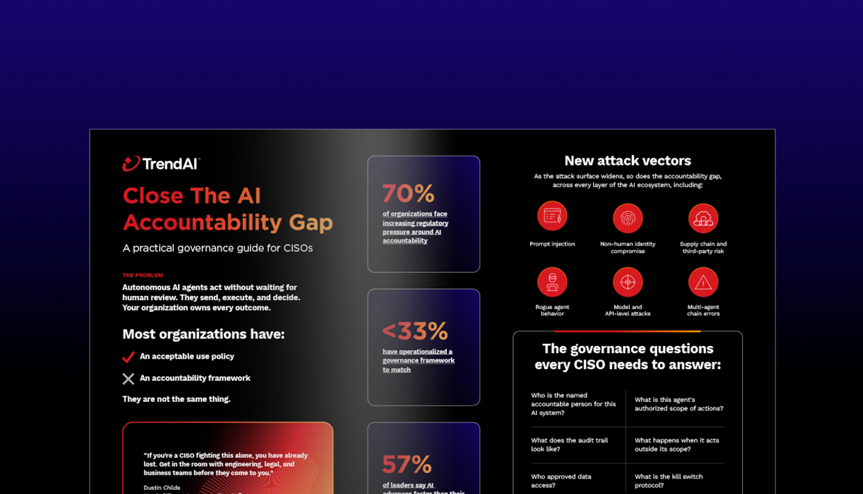 AI Accountability at a Glance