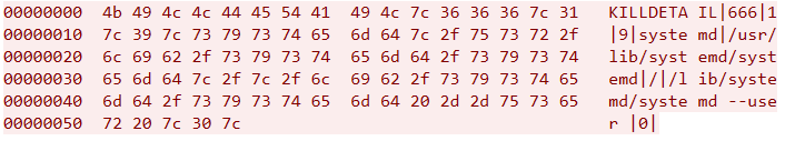 Figure 26. UDP notification traffic