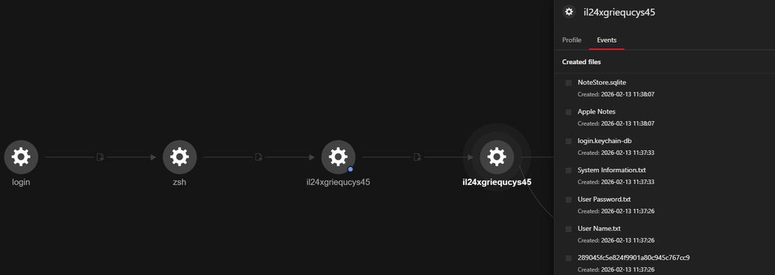 Figure 12. AMOS Stealer process accessing sensitive data on the affected macOS system.
