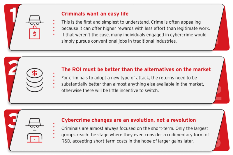 Figure 5. The three laws of cybercrime adoption